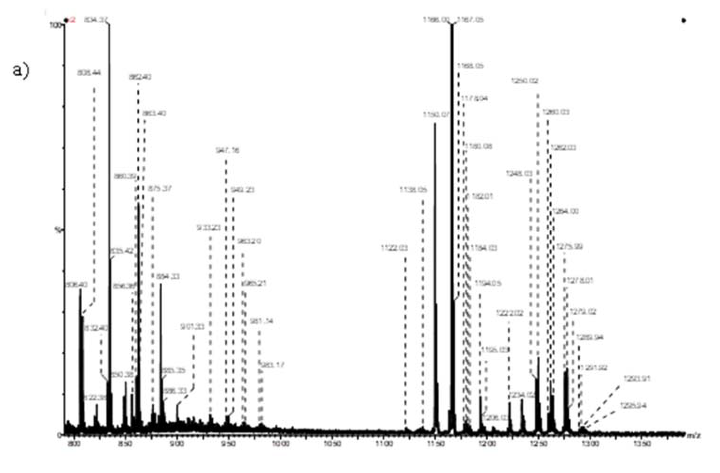 Ijms 23 00693 g010a Ijms 23 00693 g010a