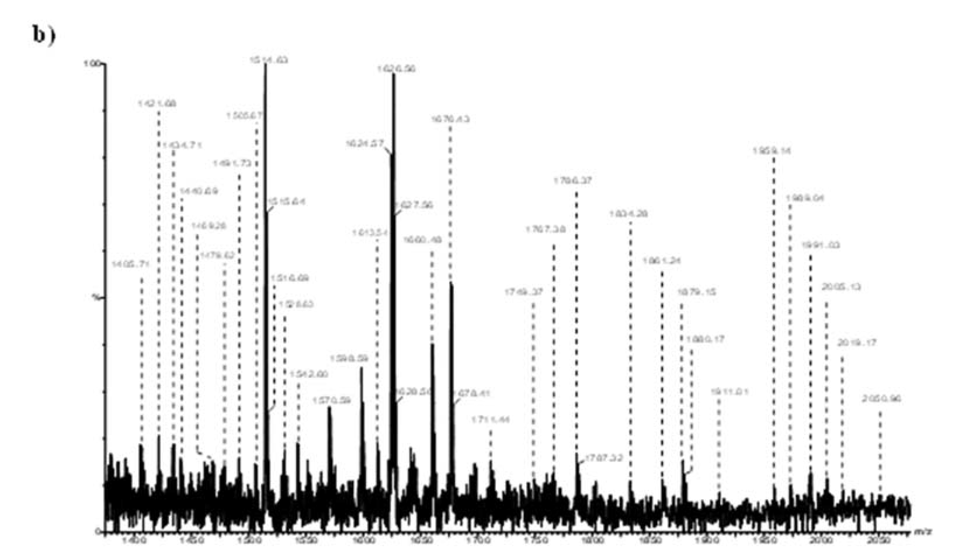 Ijms 23 00693 g010b Ijms 23 00693 g010b