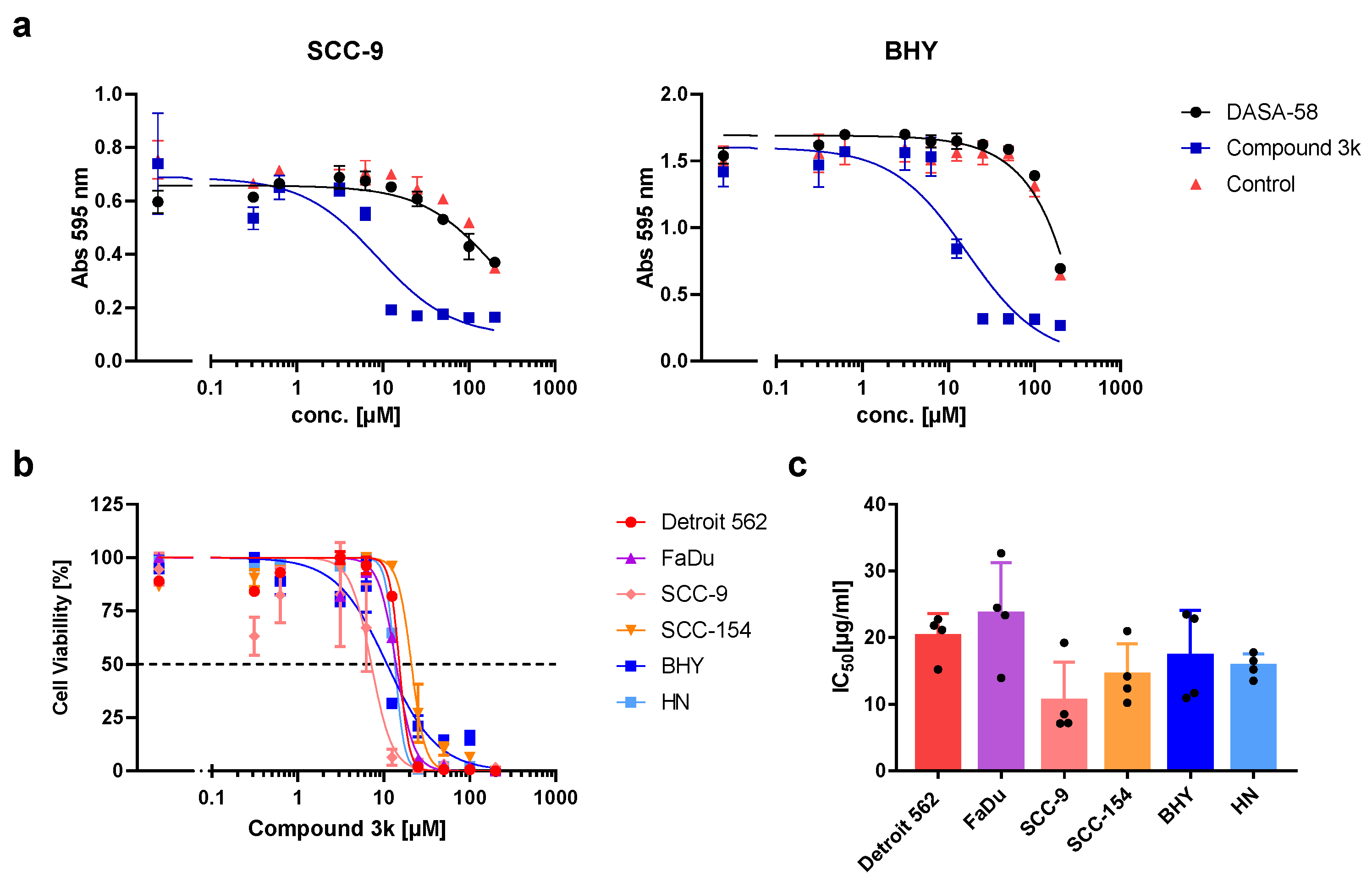 Ijms 23 00775 g003 Ijms 23 00775 g003