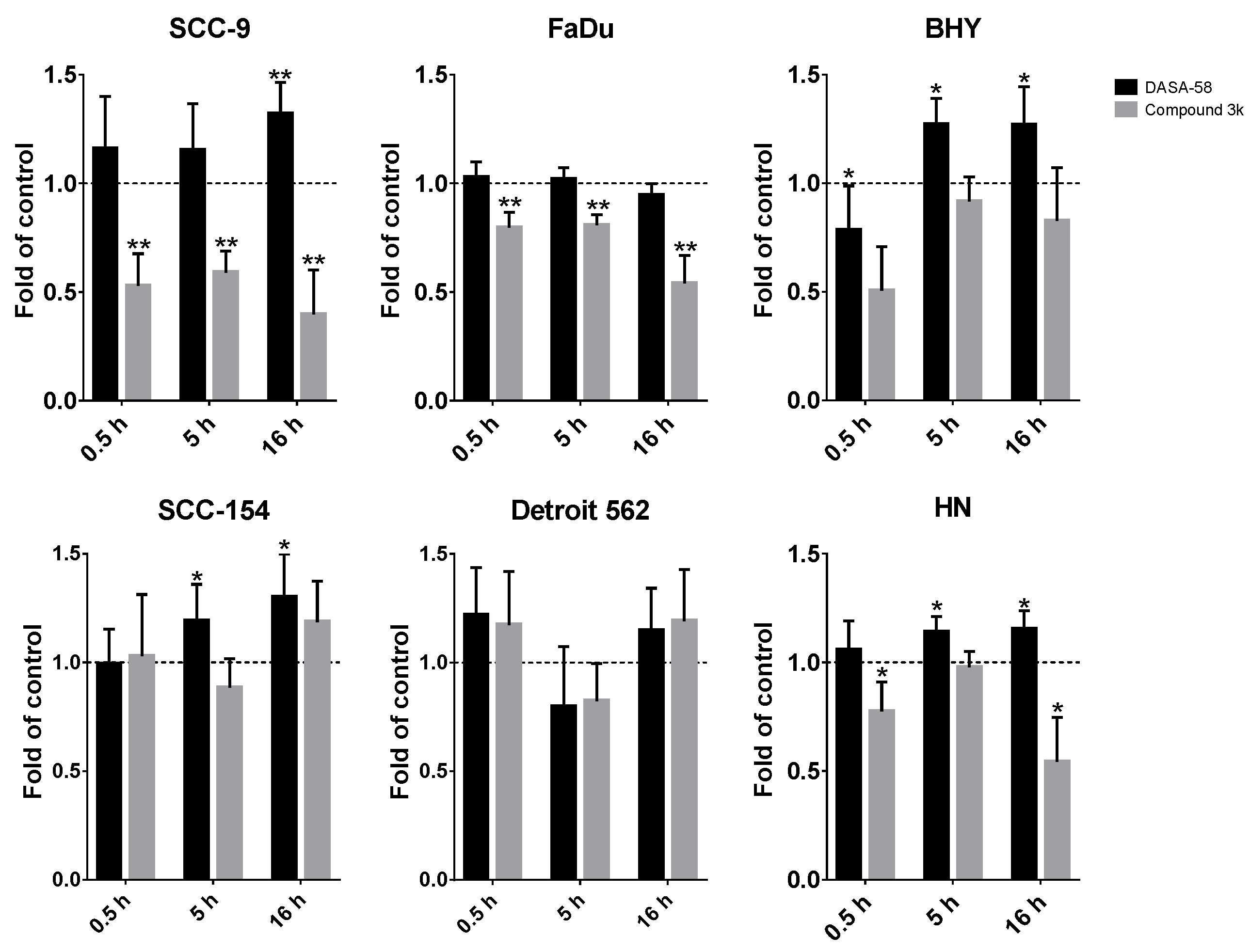 Ijms 23 00775 g005 Ijms 23 00775 g005
