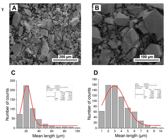 Ijms 23 00802 g0a3b 550