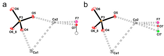 Ijms 23 00802 g0a4 550