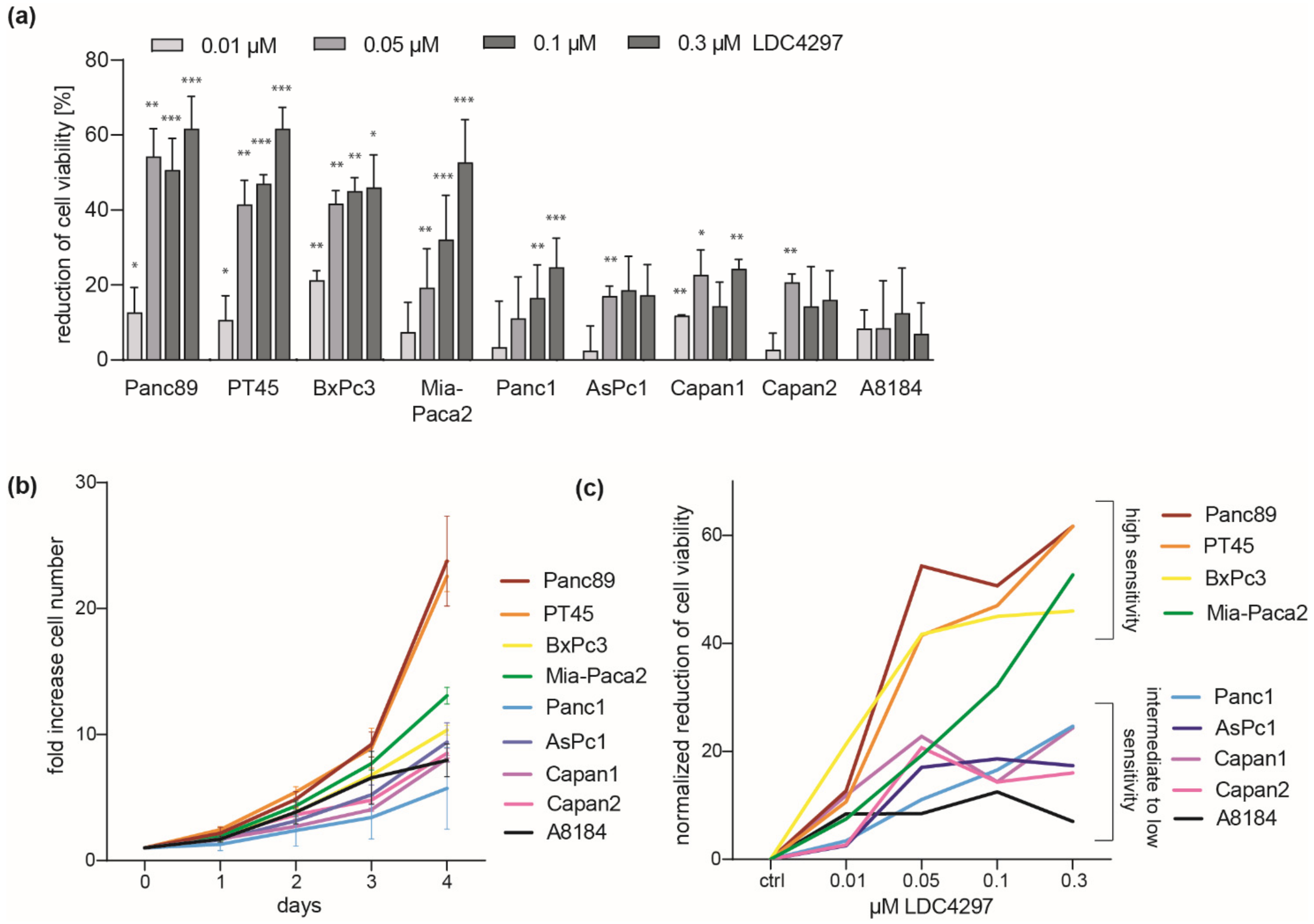 Ijms 23 00812 g001 Ijms 23 00812 g001