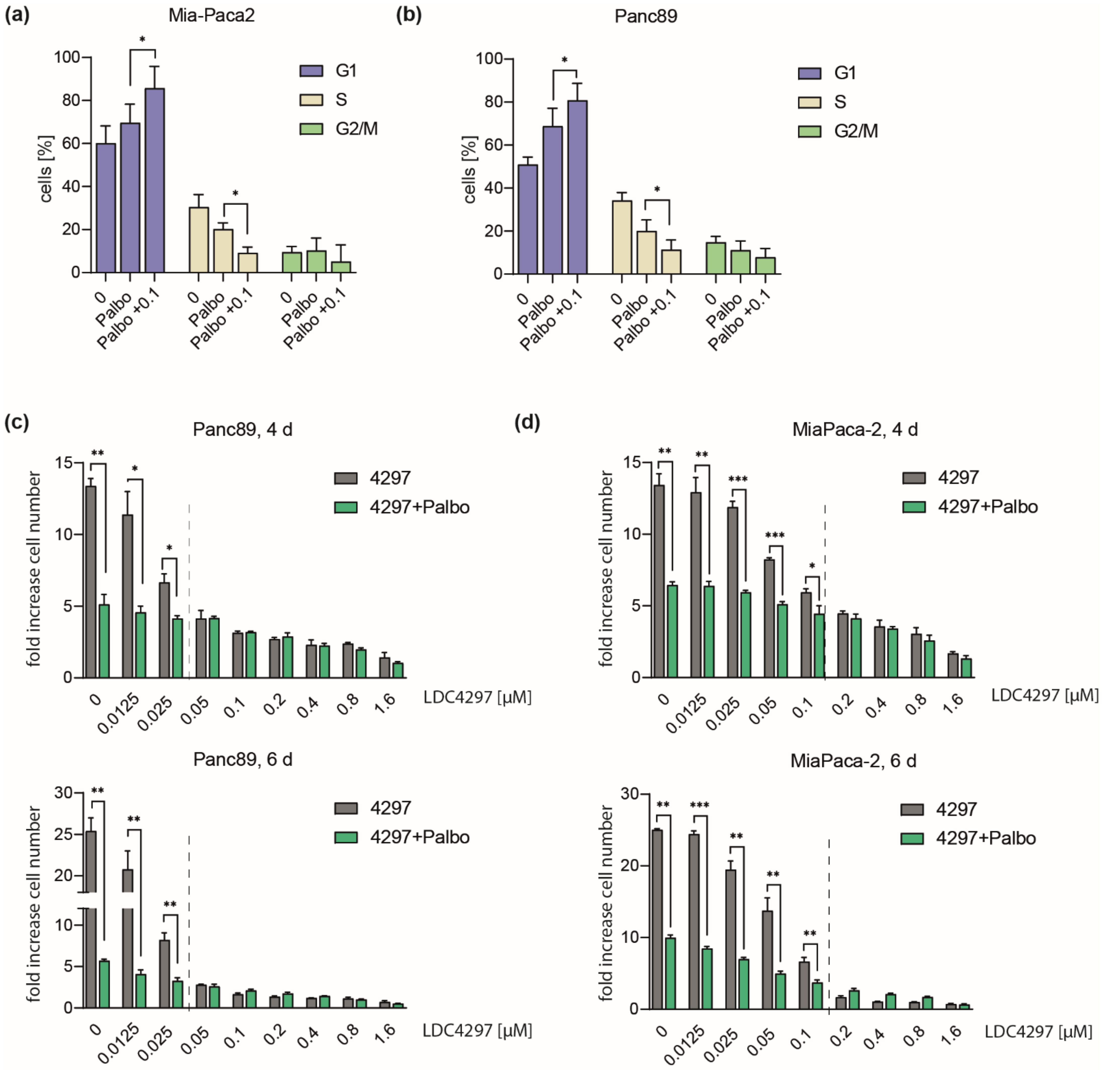 Ijms 23 00812 g003 Ijms 23 00812 g003