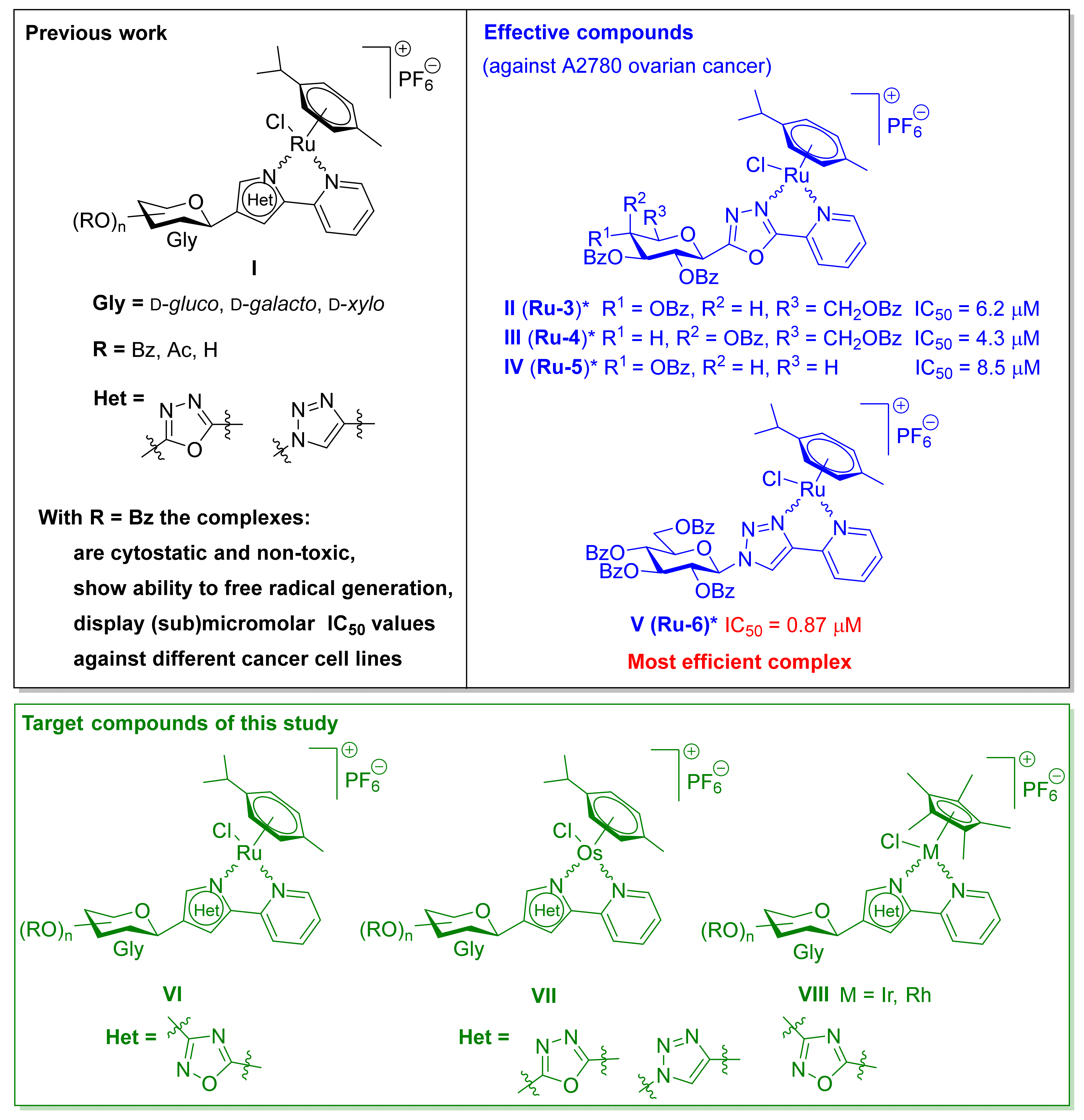 Ijms 23 00813 g001 Ijms 23 00813 g001