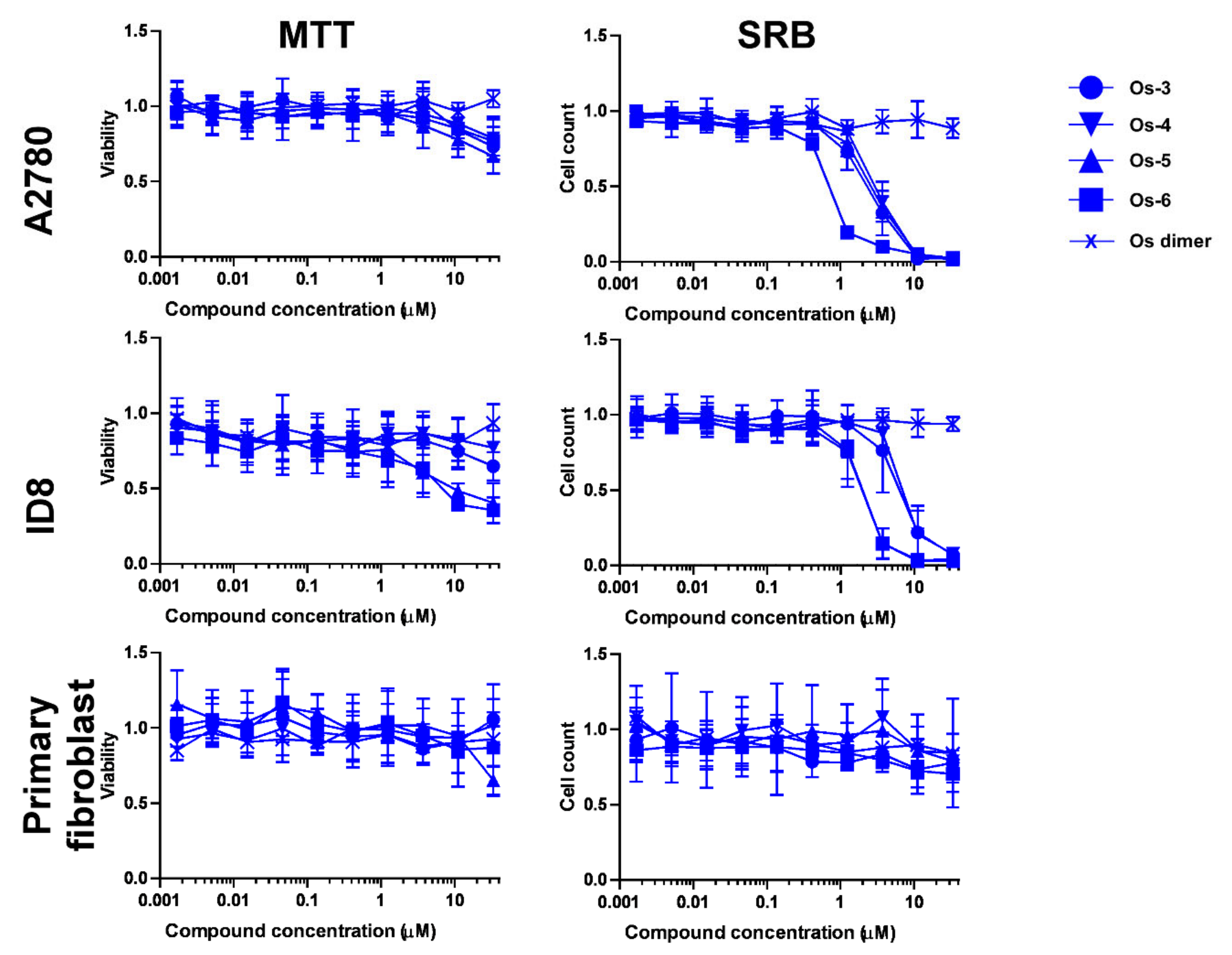 Ijms 23 00813 g005 Ijms 23 00813 g005