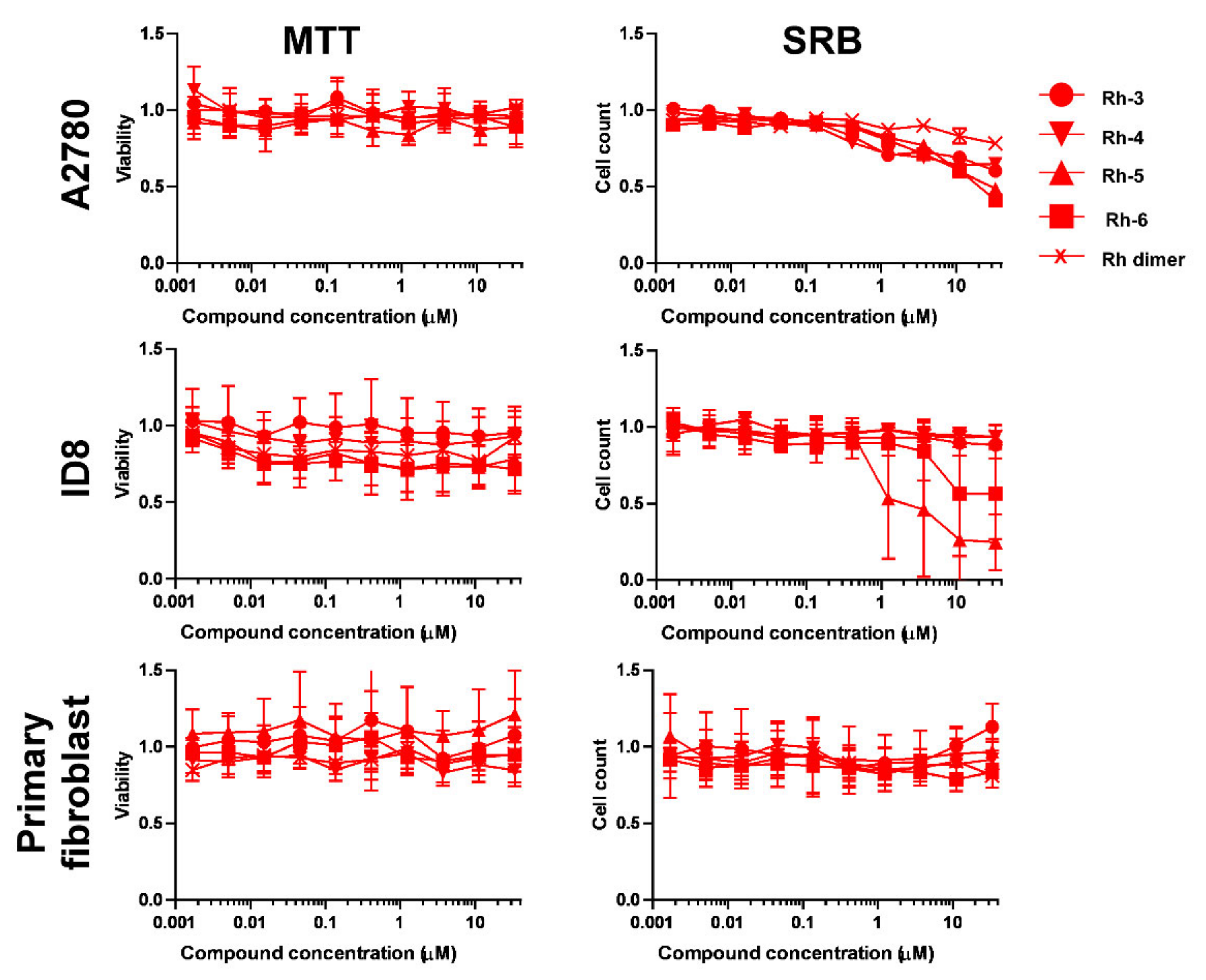 Ijms 23 00813 g007 Ijms 23 00813 g007