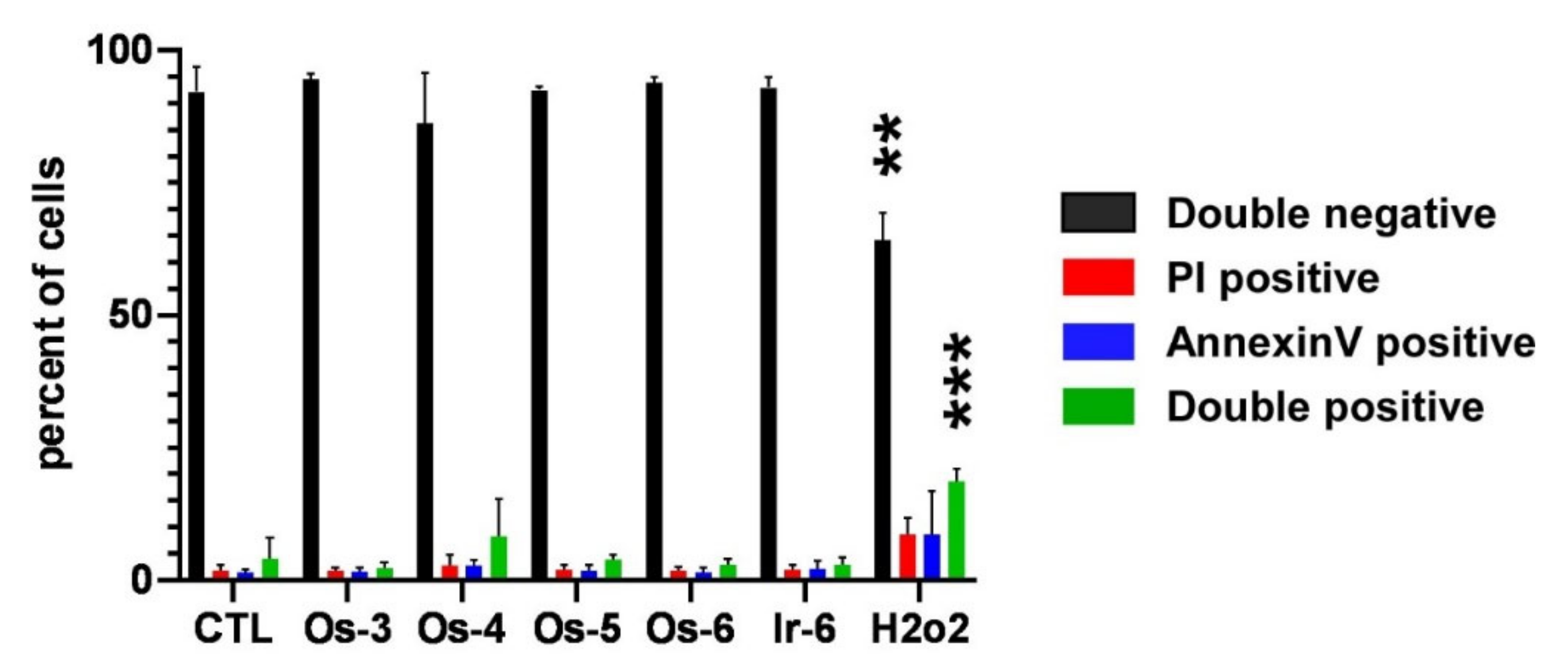 Ijms 23 00813 g008 Ijms 23 00813 g008