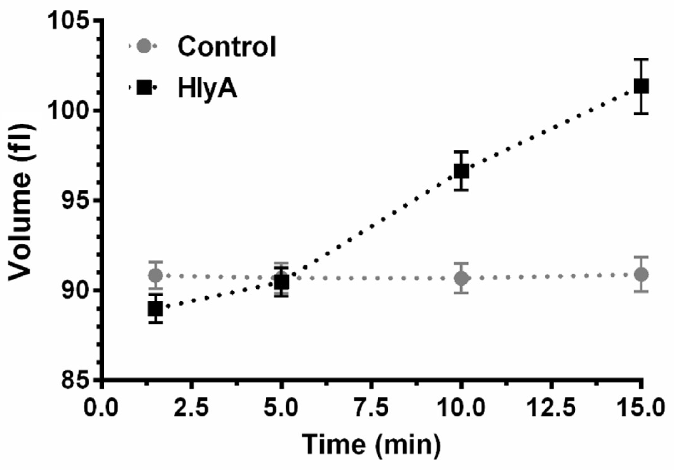 Ijms 23 00872 g001 Ijms 23 00872 g001