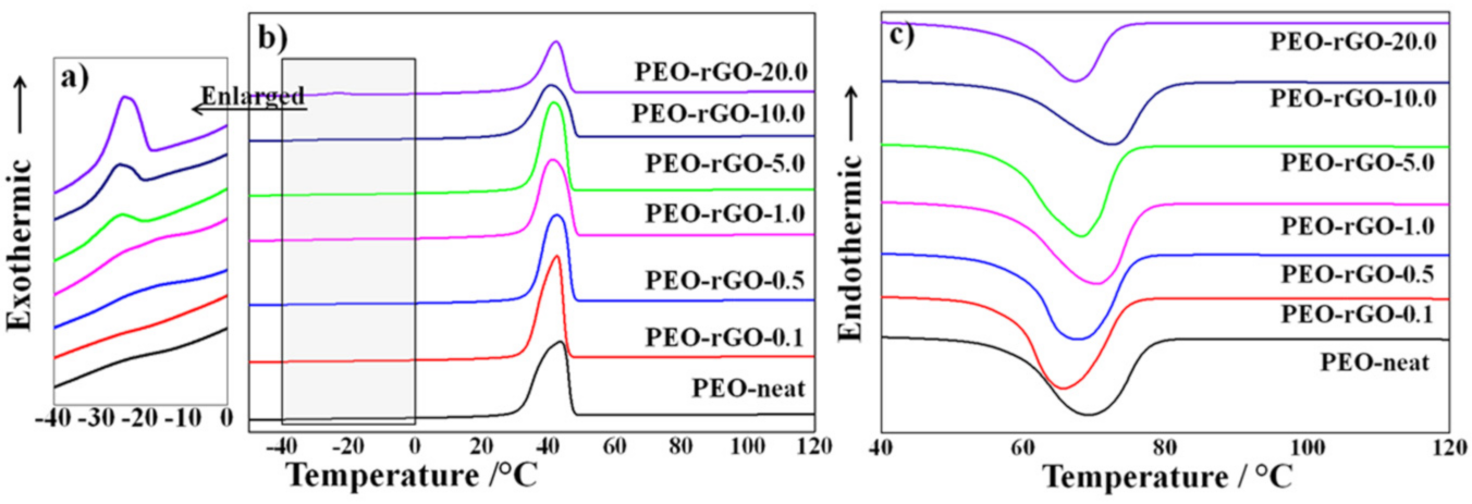 Ijms 23 00988 g007 Ijms 23 00988 g007
