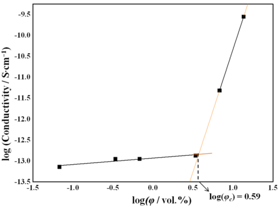 Ijms 23 00988 g010 Ijms 23 00988 g010