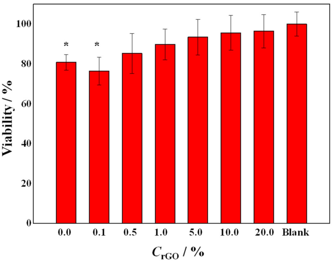 Ijms 23 00988 g011 Ijms 23 00988 g011