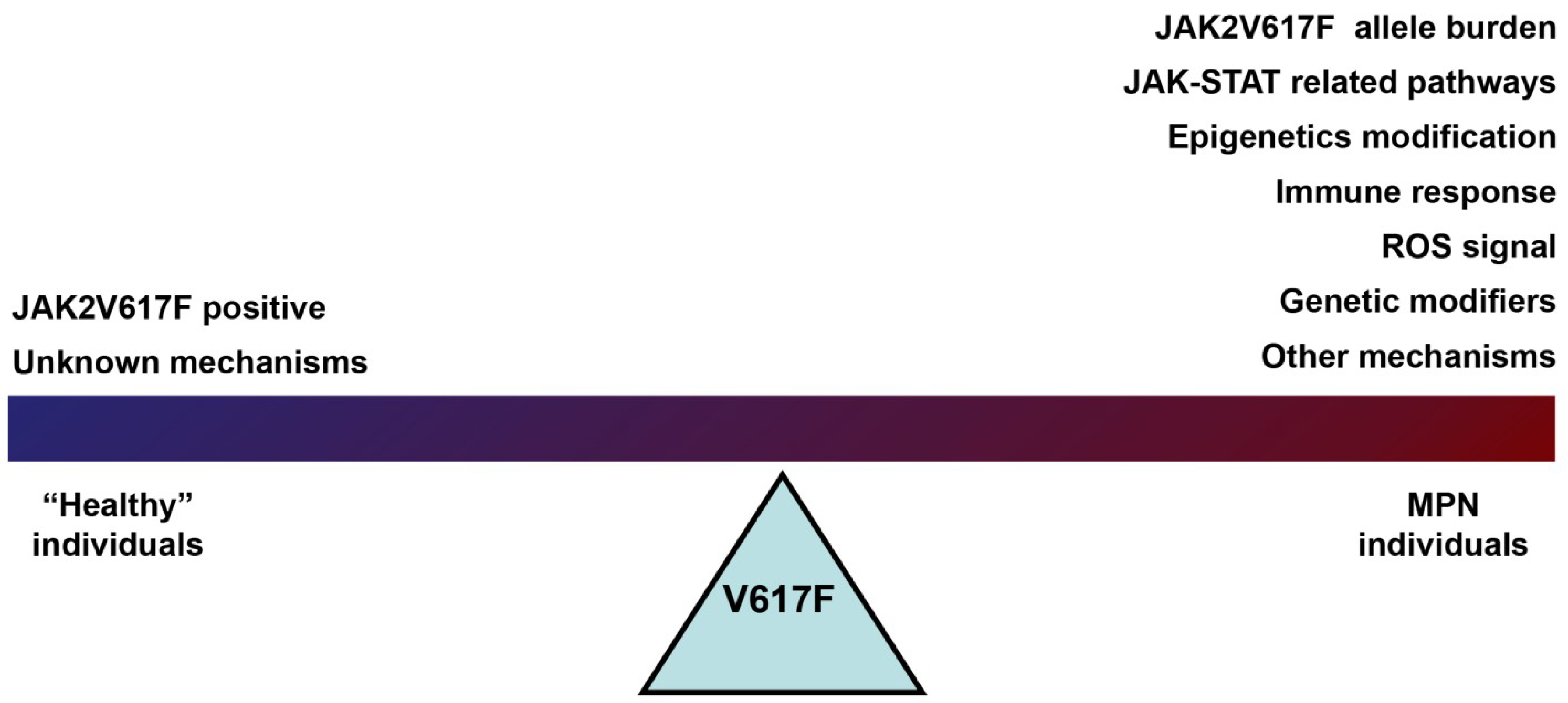 Ijms 23 01013 g004