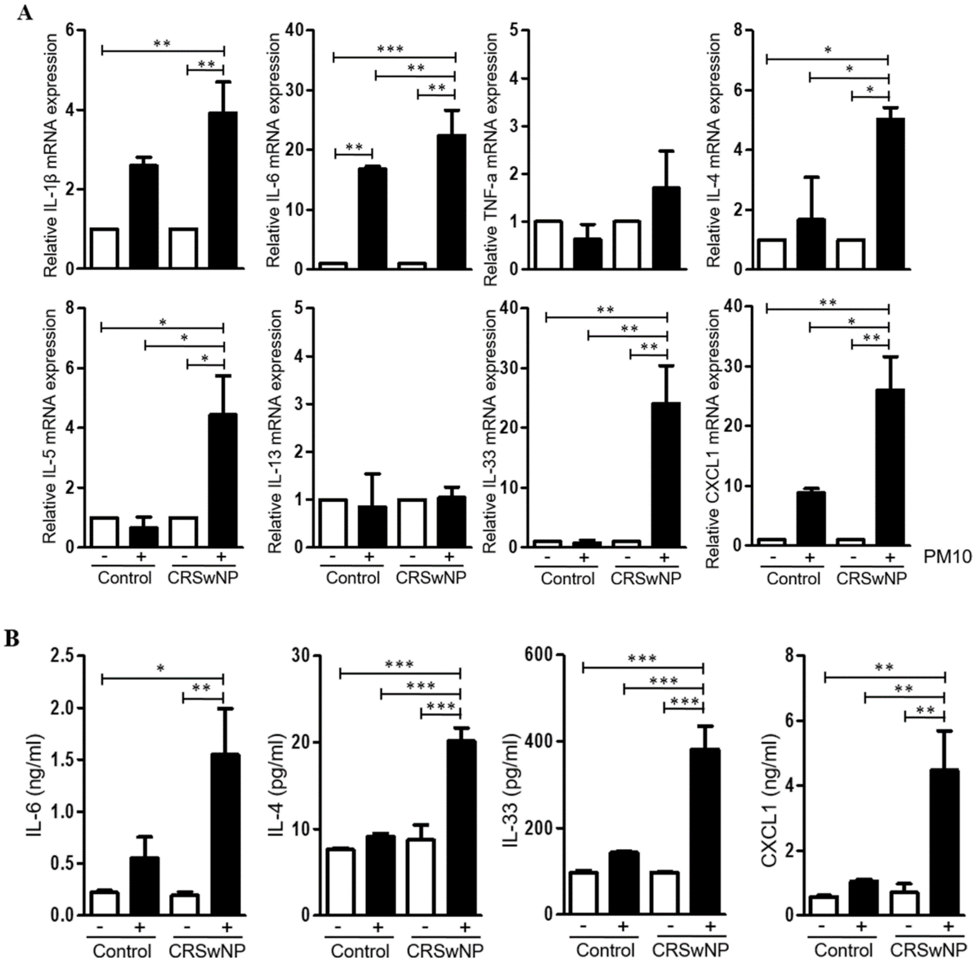 Ijms 23 01018 g002 Ijms 23 01018 g002