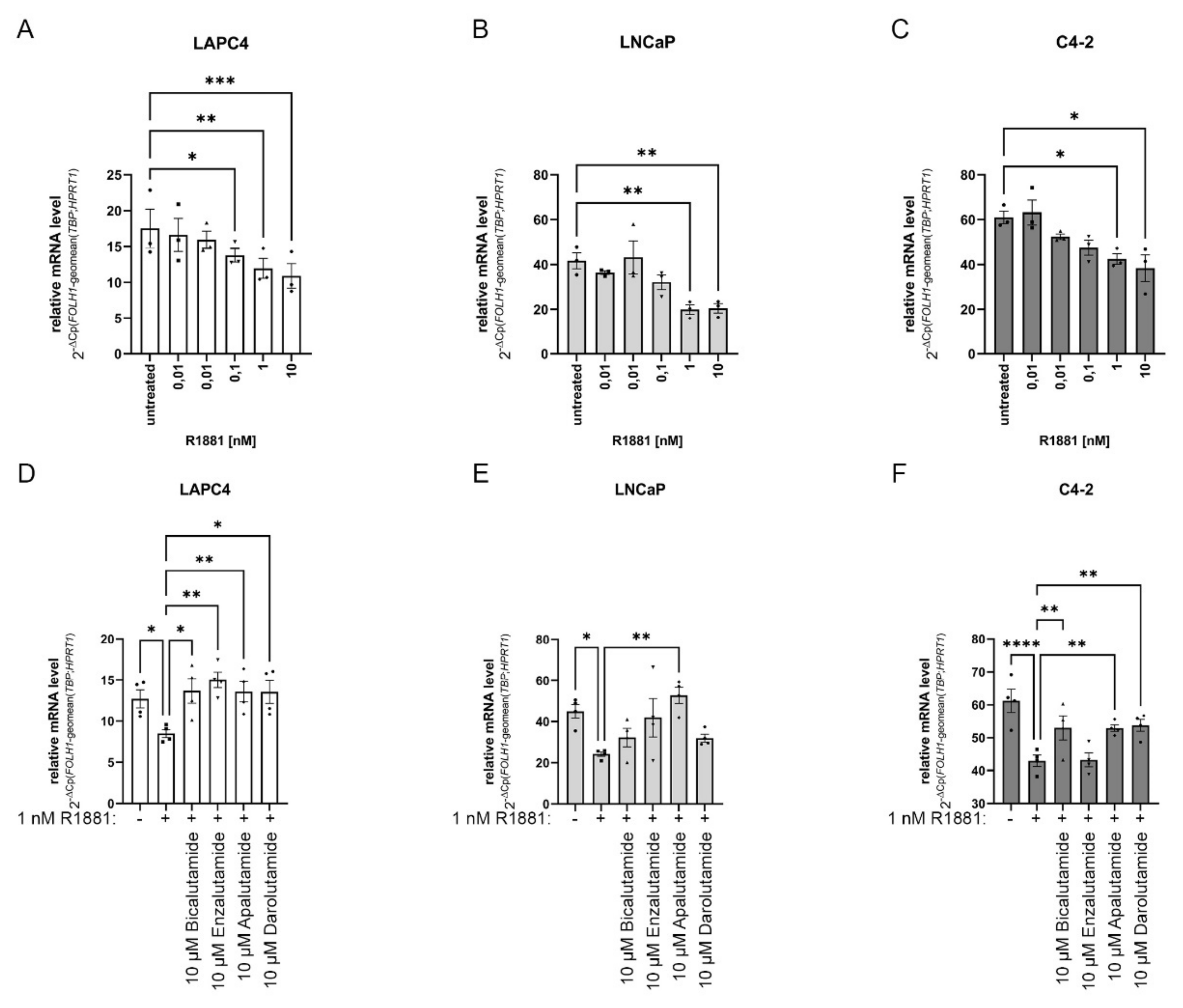 Ijms 23 01046 g002 Ijms 23 01046 g002