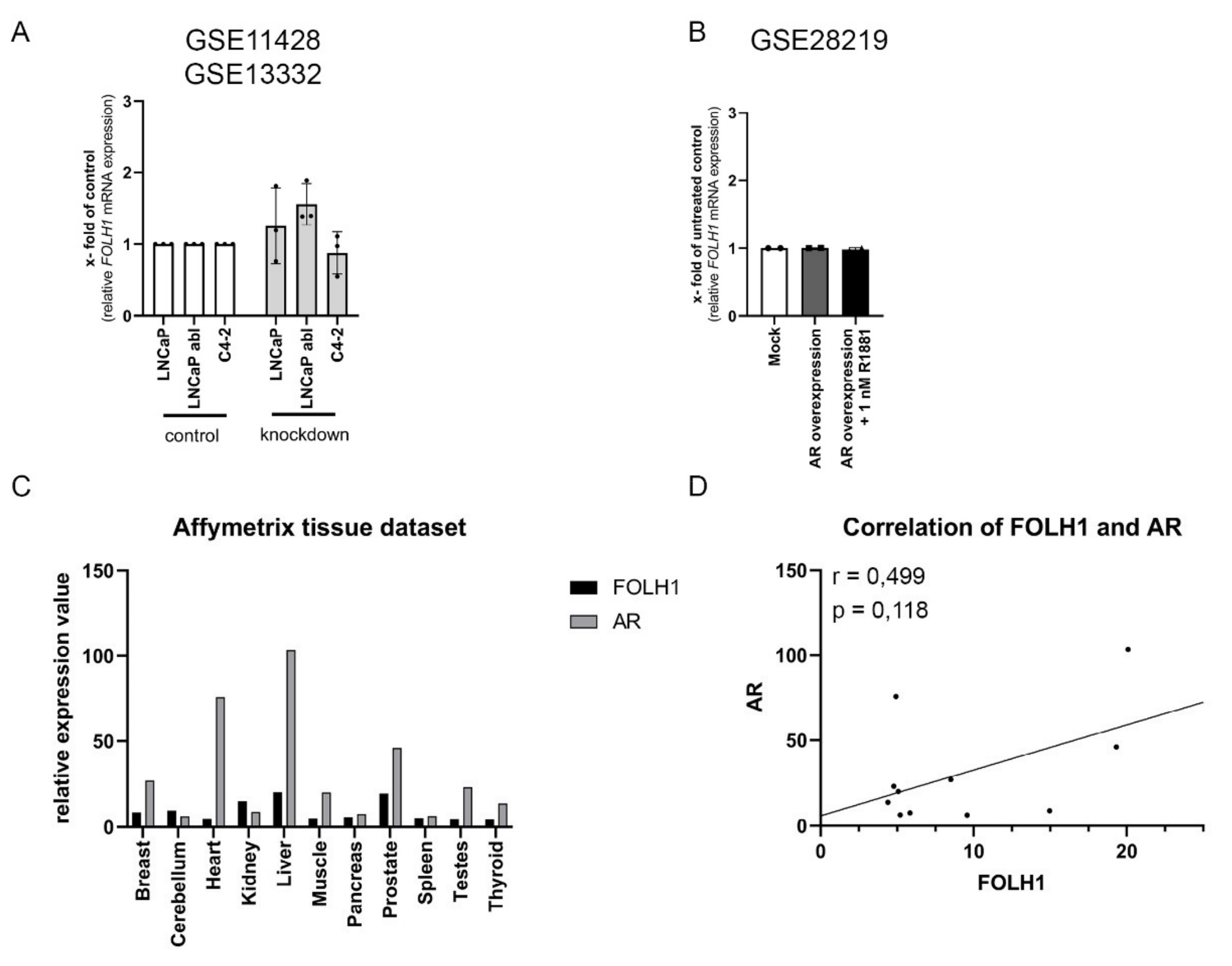 Ijms 23 01046 g004 Ijms 23 01046 g004