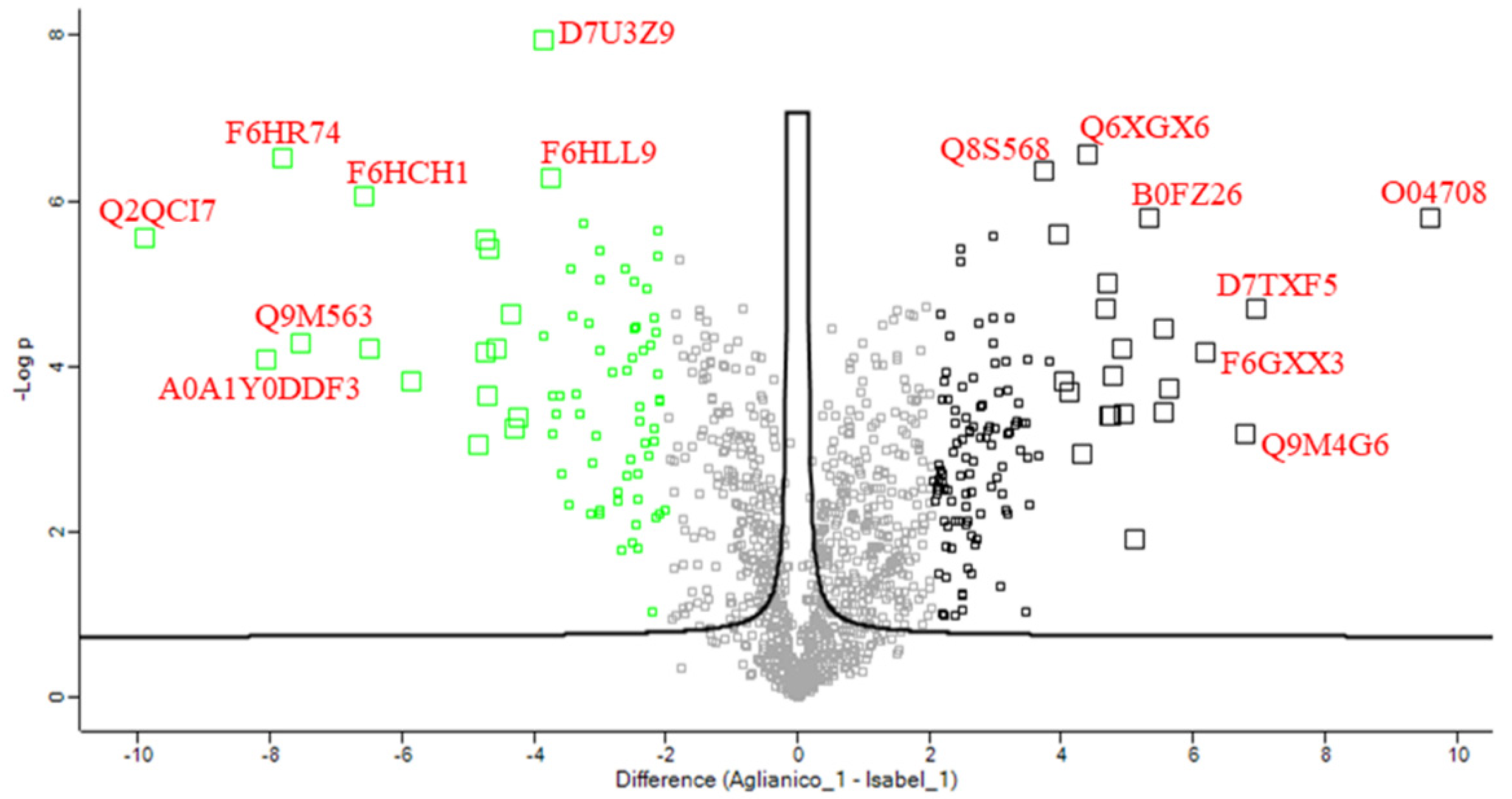 Ijms 23 01051 g005 Ijms 23 01051 g005