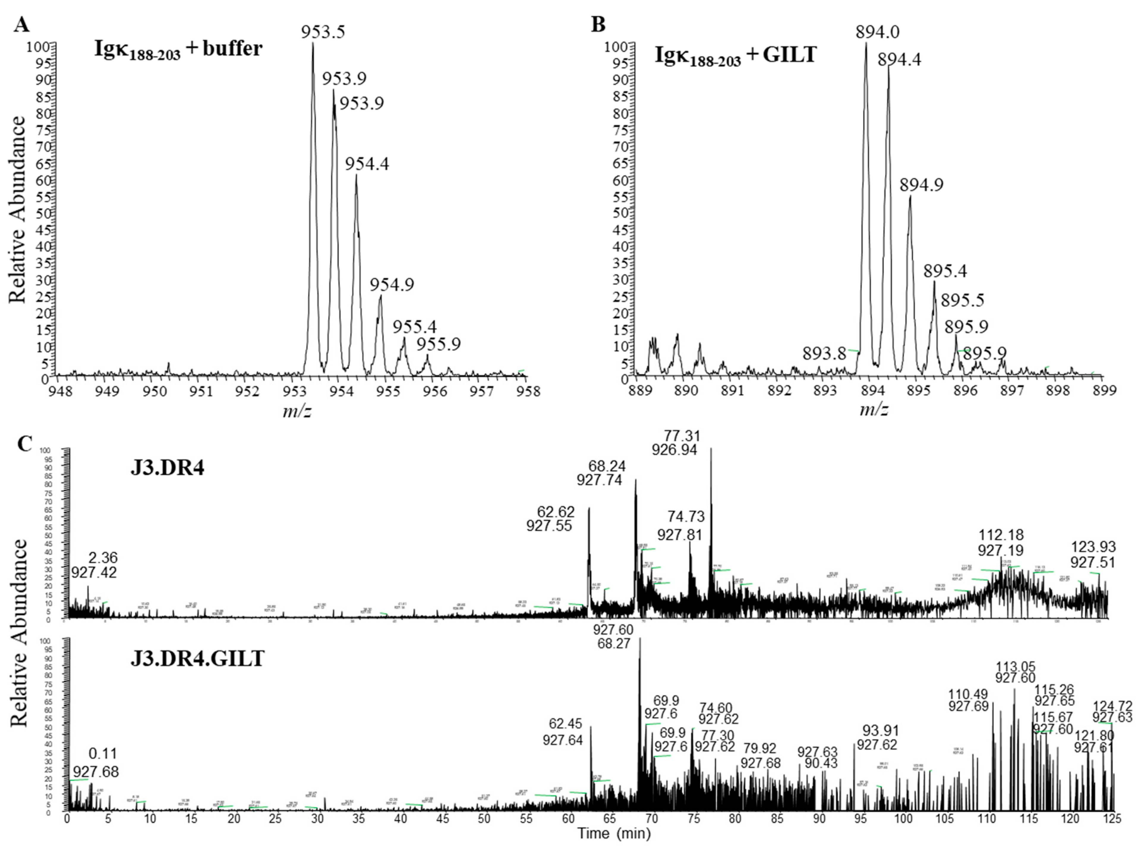 Ijms 23 01066 g003 Ijms 23 01066 g003