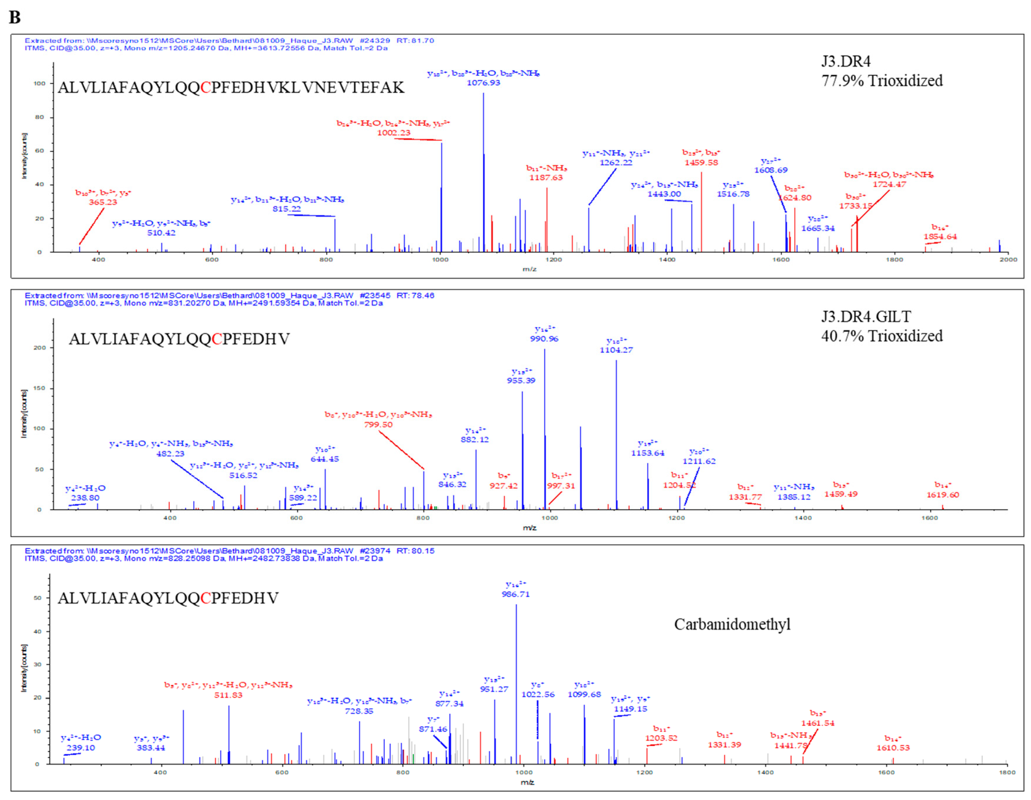 Ijms 23 01066 g004b Ijms 23 01066 g004b