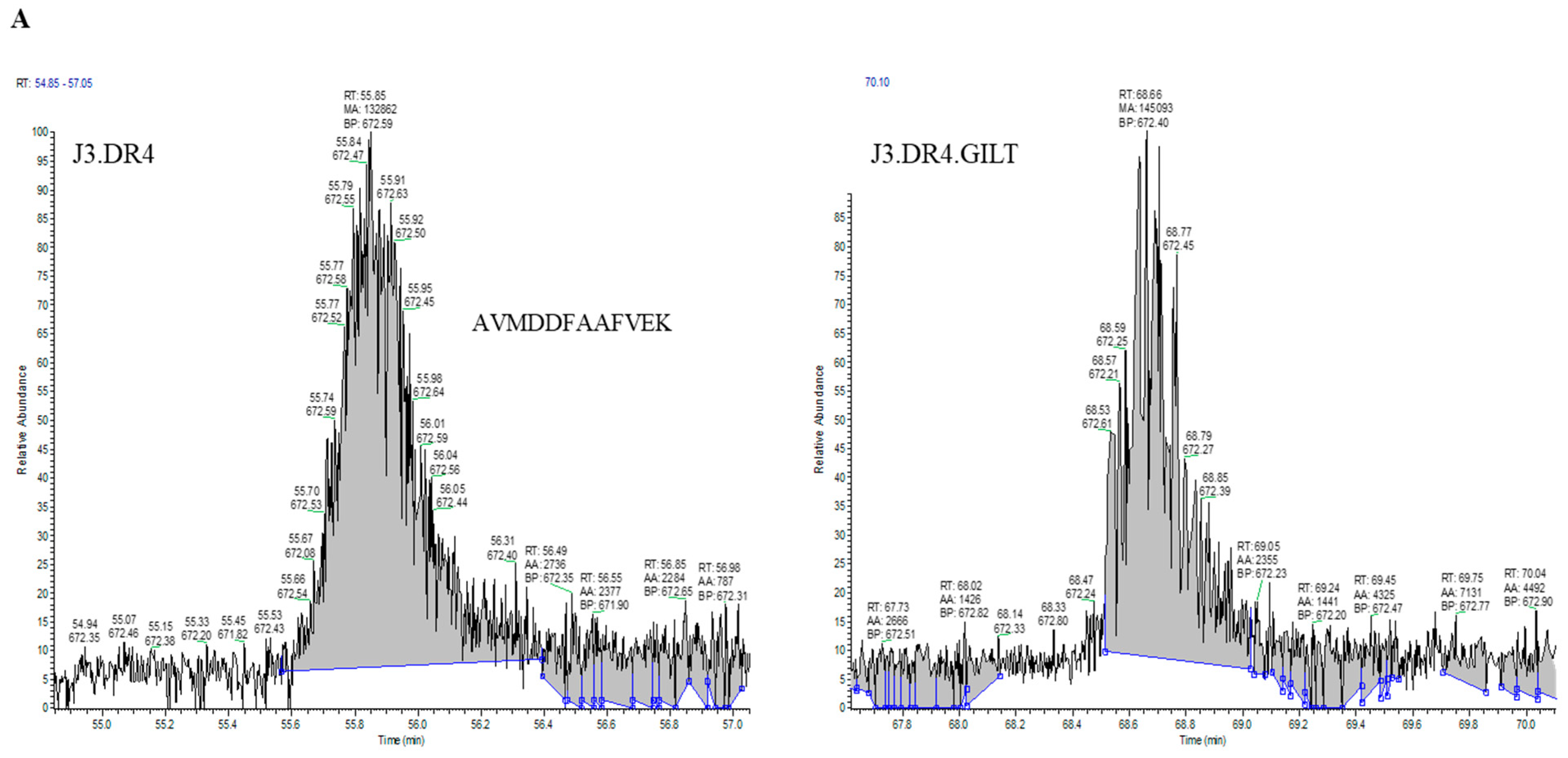 Ijms 23 01066 g005a Ijms 23 01066 g005a