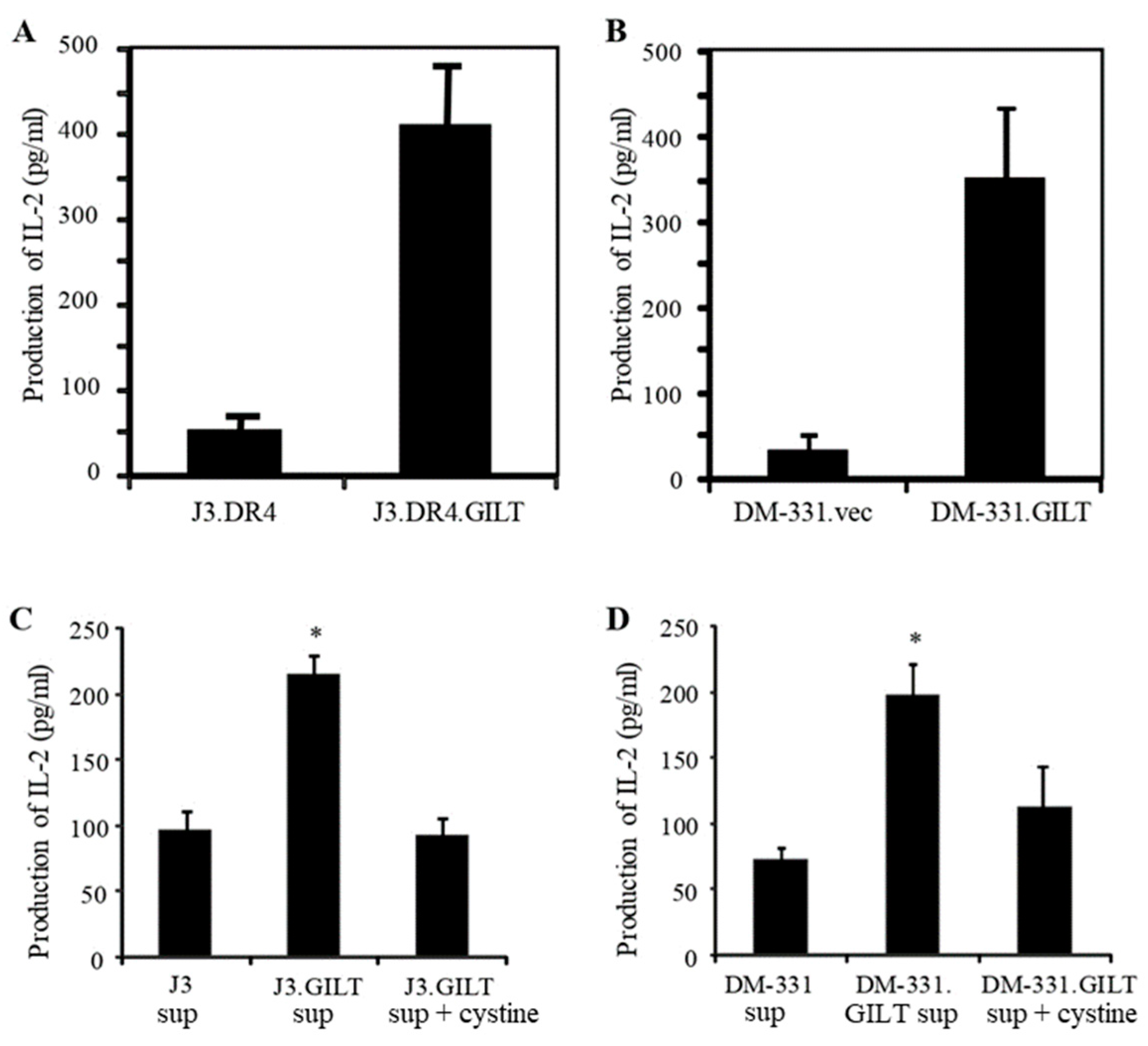 Ijms 23 01066 g006 Ijms 23 01066 g006