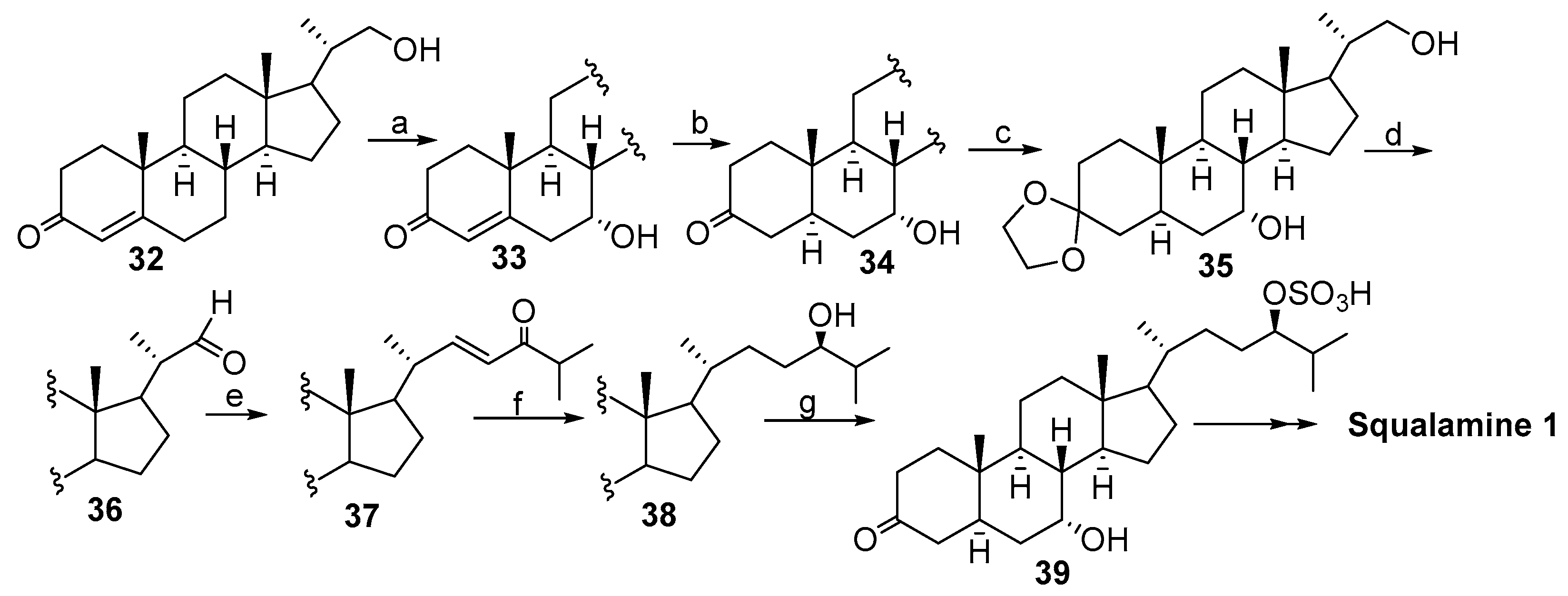 Ijms 23 01075 sch005