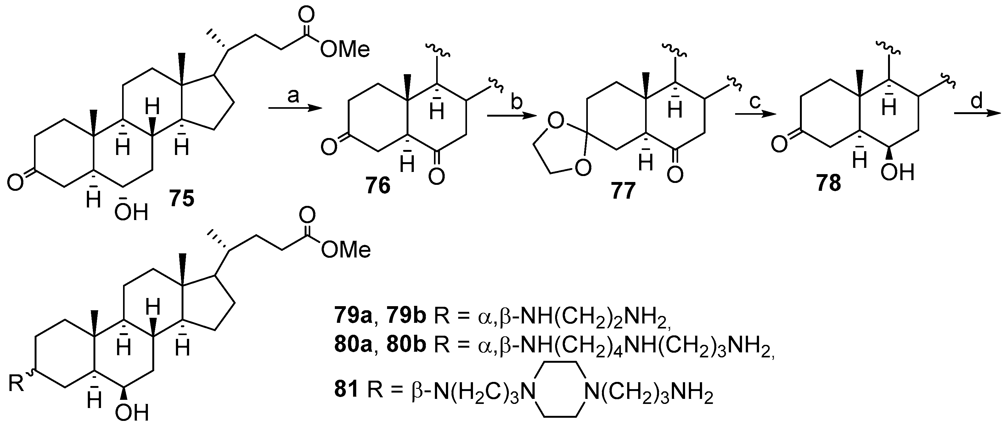 Ijms 23 01075 sch010