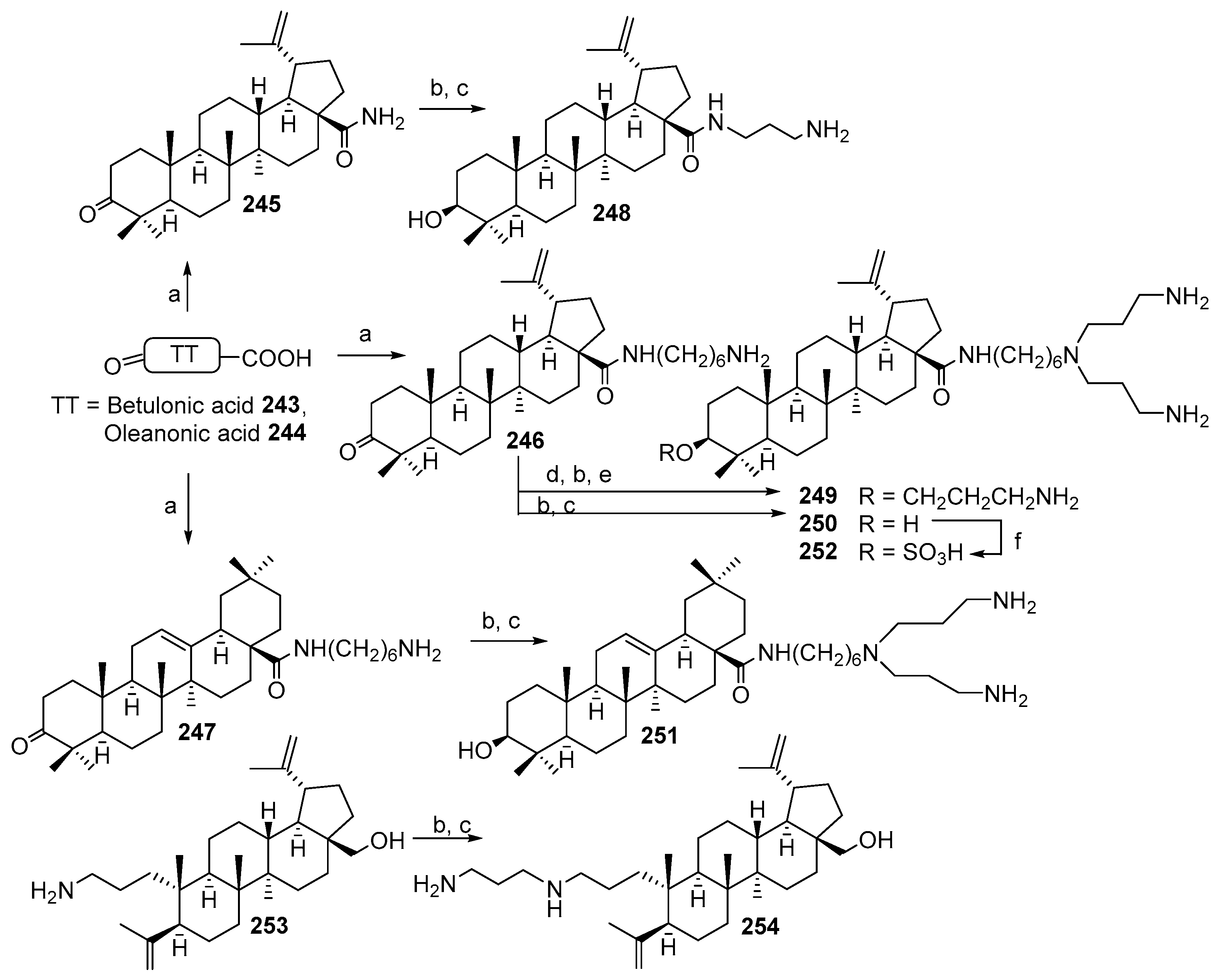 Ijms 23 01075 sch037