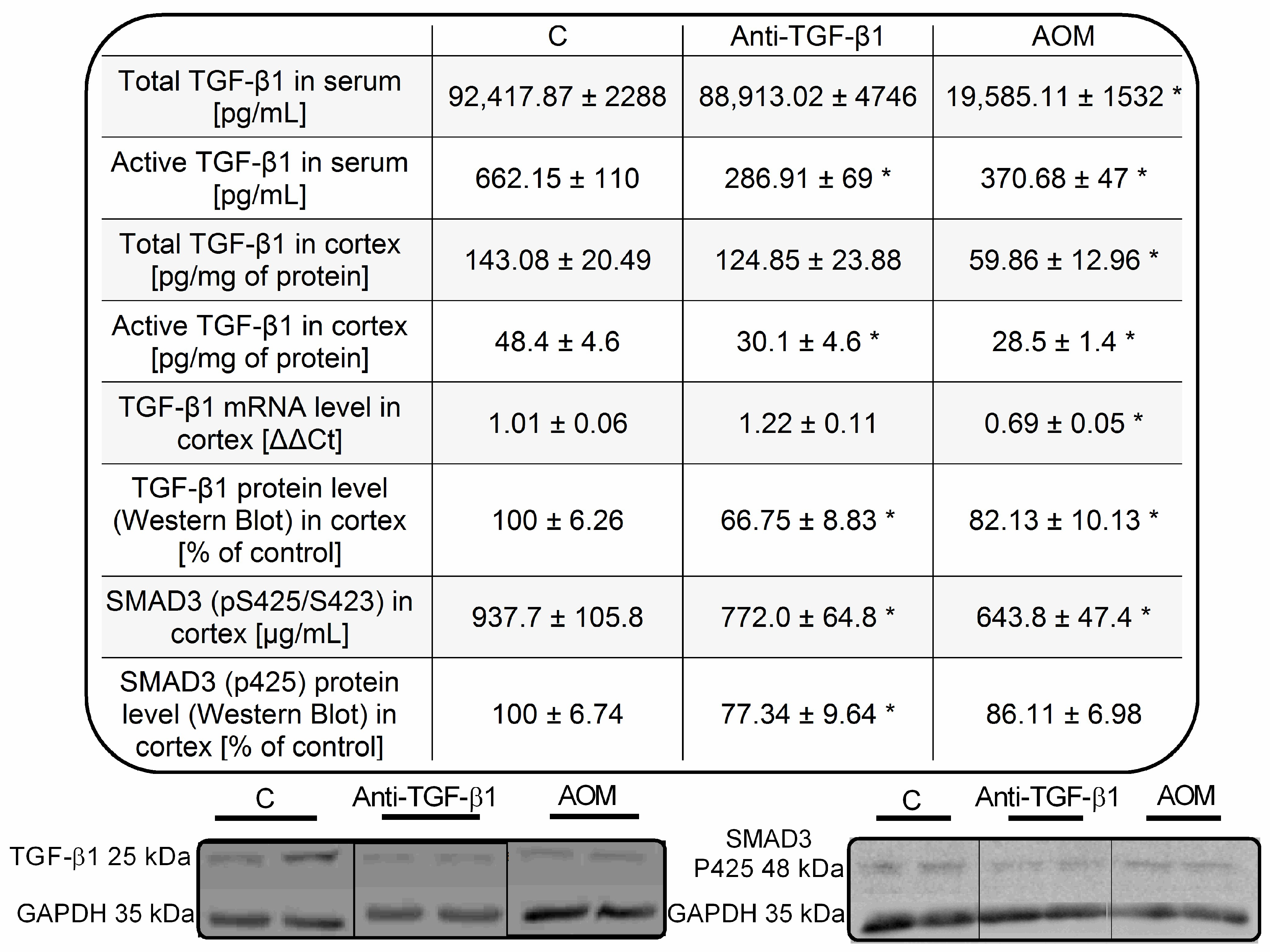 Ijms 23 01081 g003