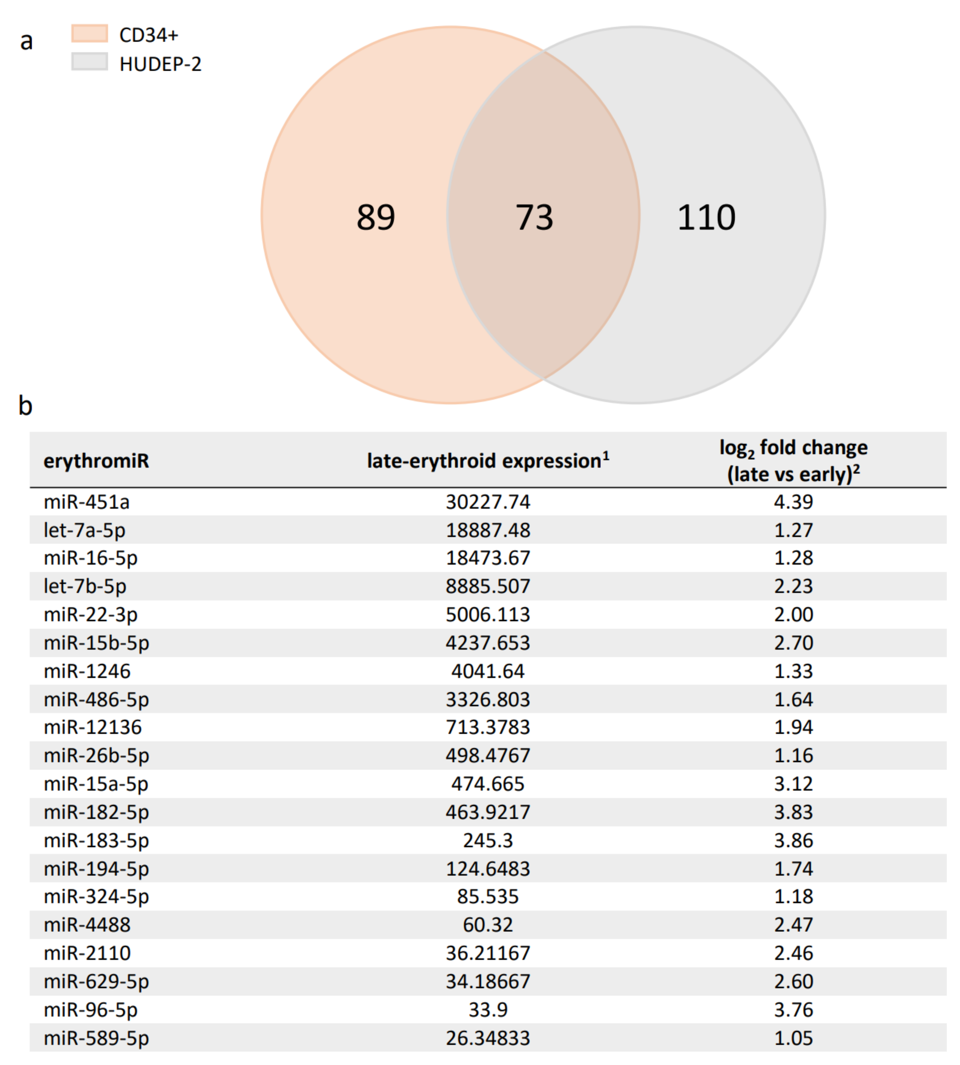 Ijms 23 01082 g001 Ijms 23 01082 g001