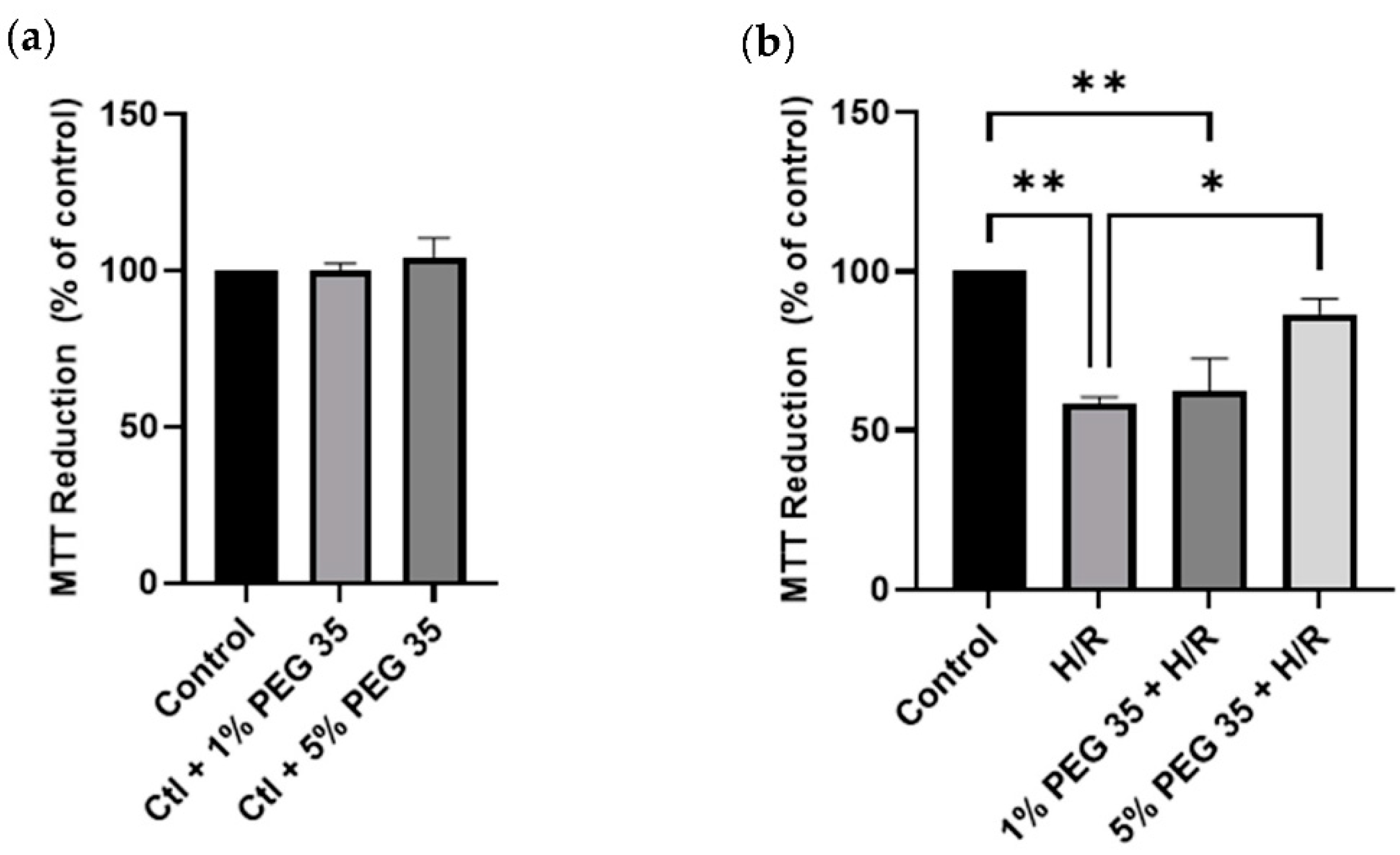 Ijms 23 01156 g001 Ijms 23 01156 g001