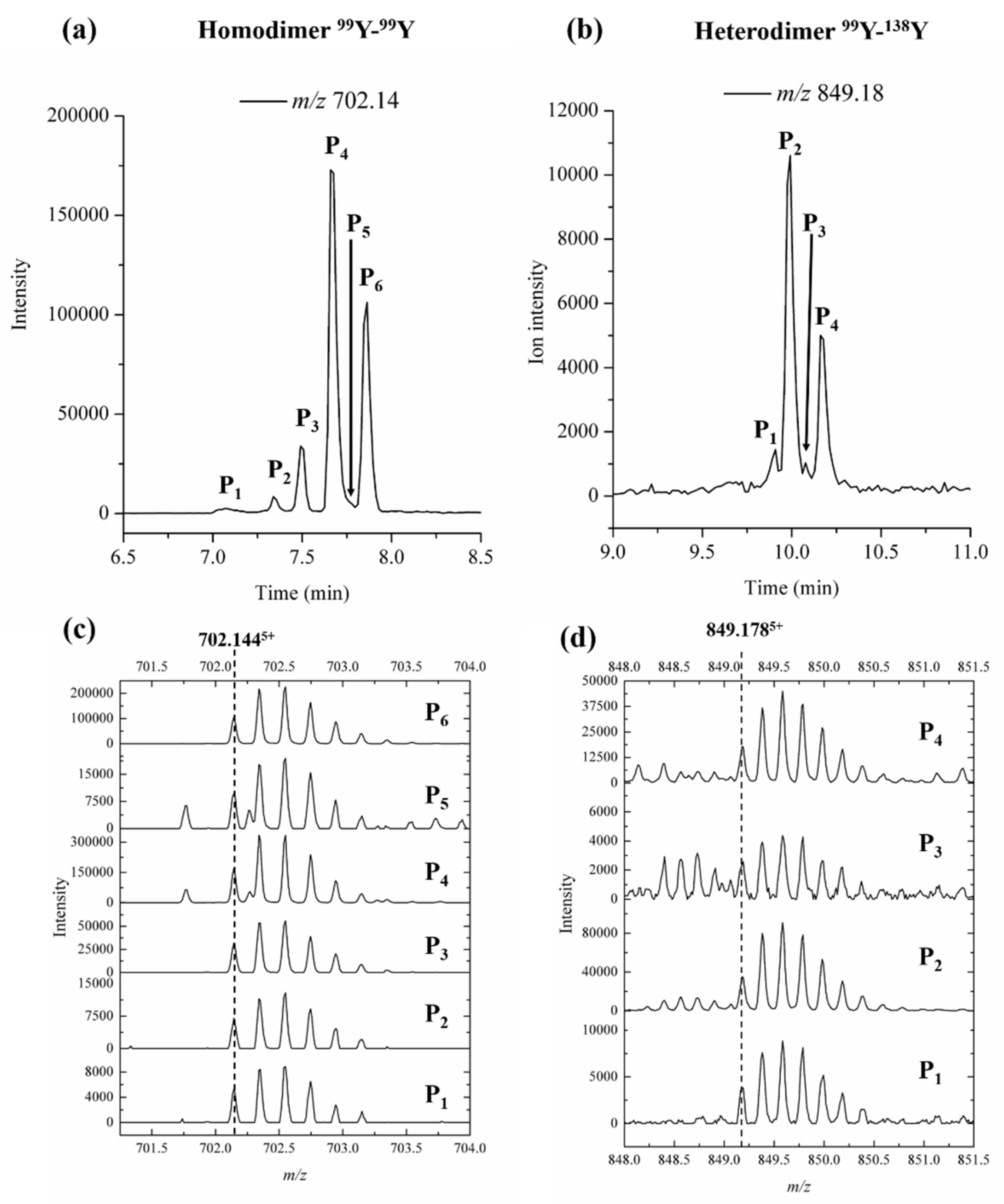 Ijms 23 01174 g007 Ijms 23 01174 g007