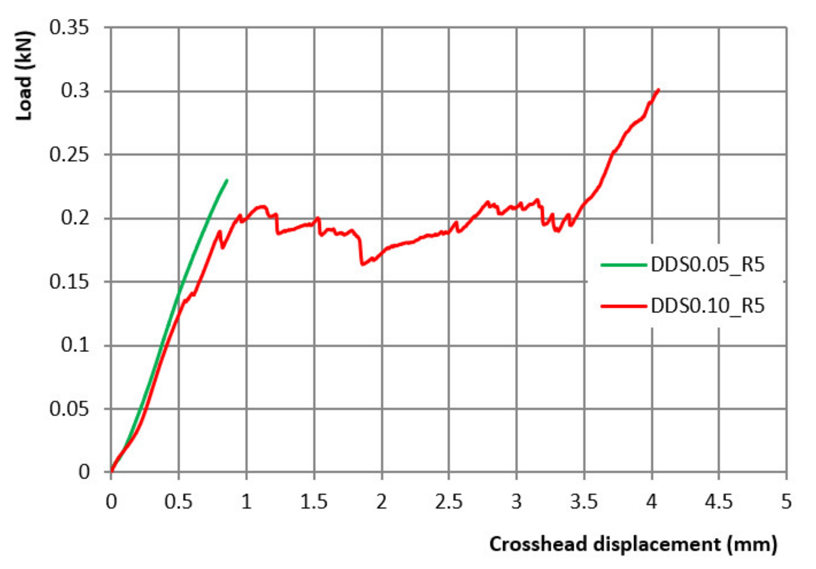 Ijms 23 01280 g007 Ijms 23 01280 g007