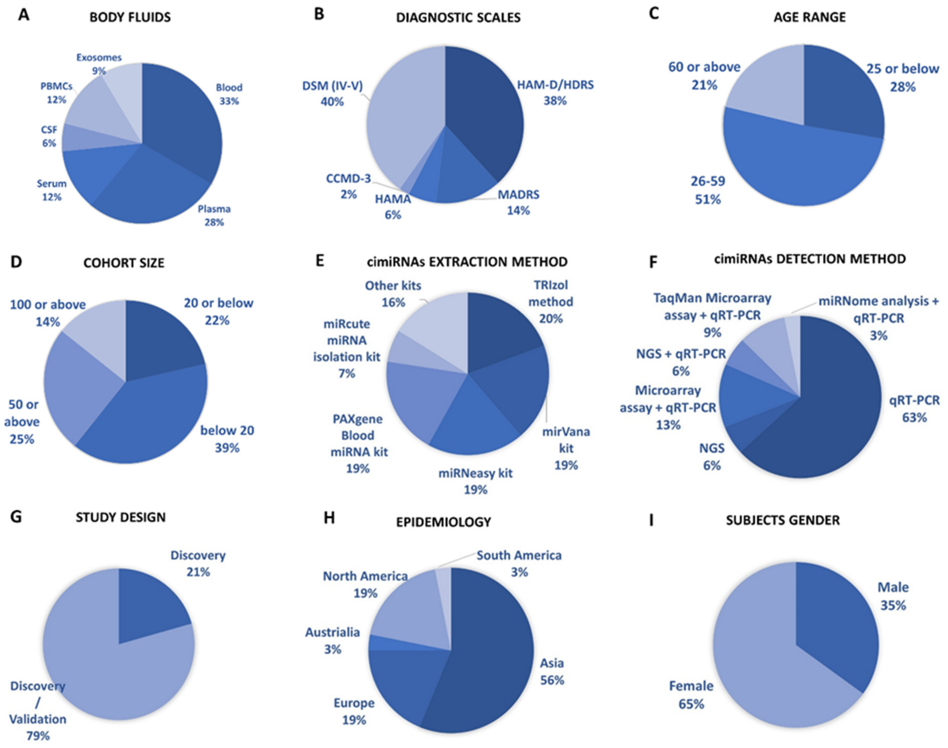 Ijms 23 01294 g002 Ijms 23 01294 g002