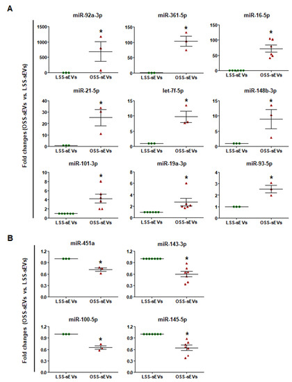 Ijms 23 01314 g0a3 550