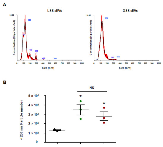 Ijms 23 01314 g0a4 550