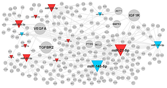 Ijms 23 01314 g0a5 550