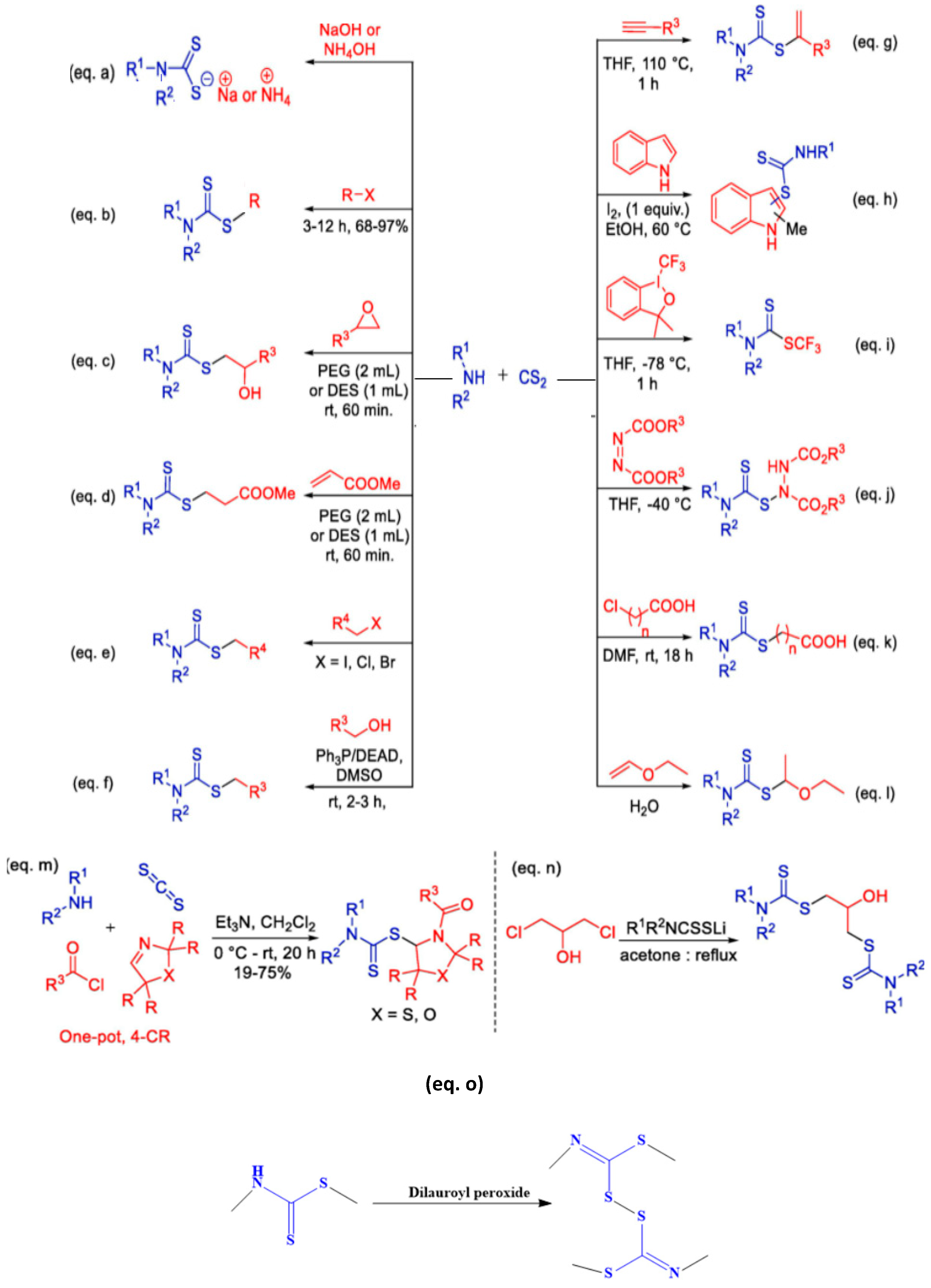 Ijms 23 01317 g001 Ijms 23 01317 g001