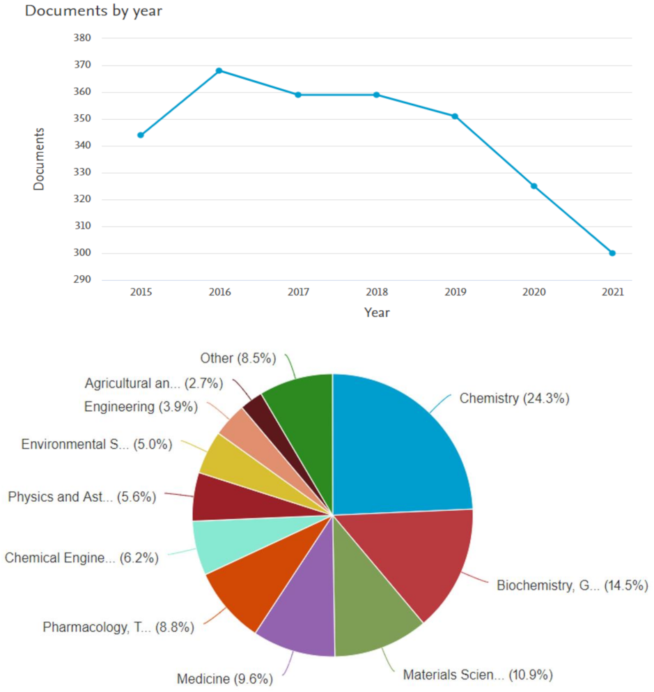 Ijms 23 01317 g002 Ijms 23 01317 g002
