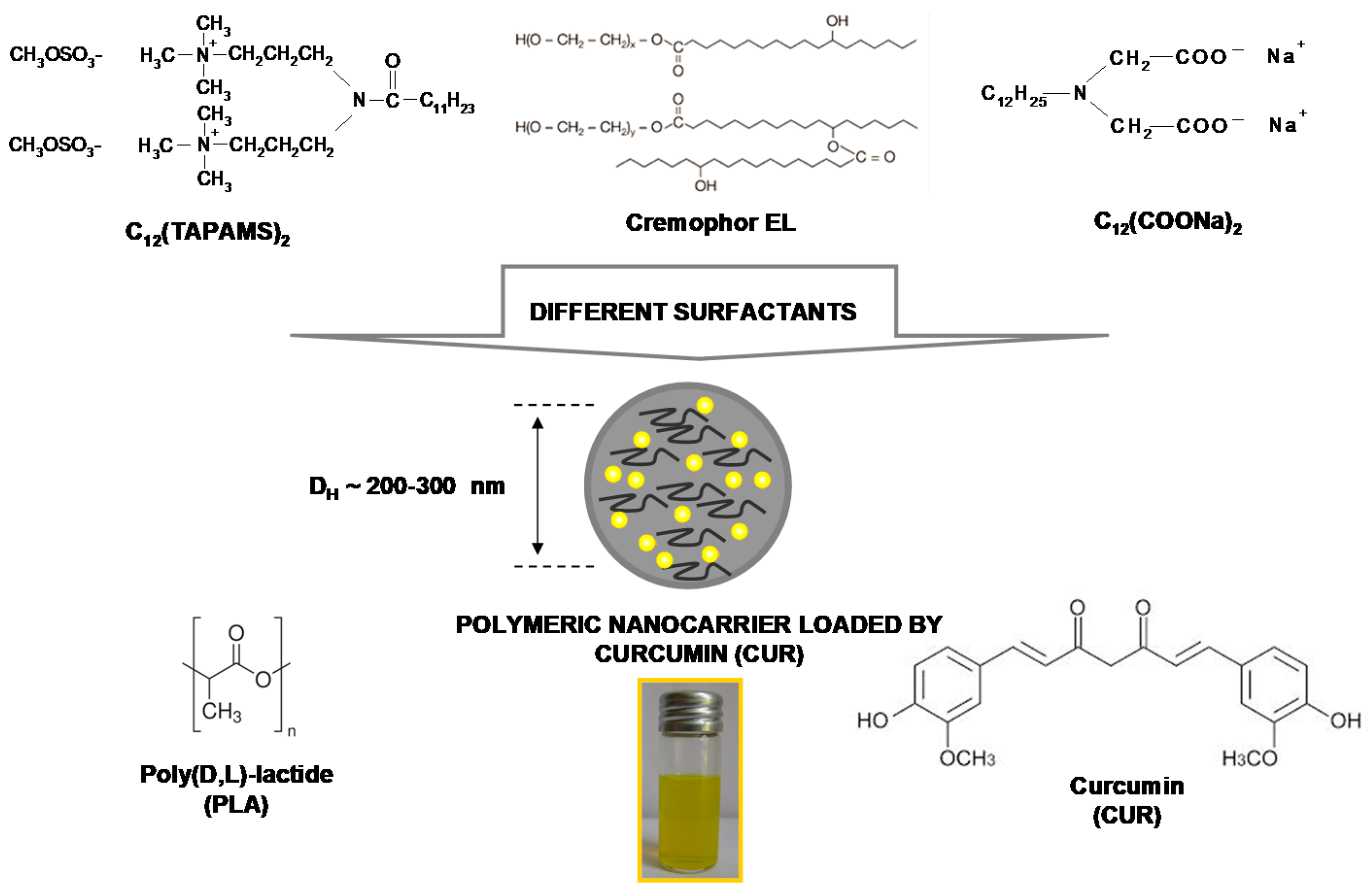 Ijms 23 01377 sch001