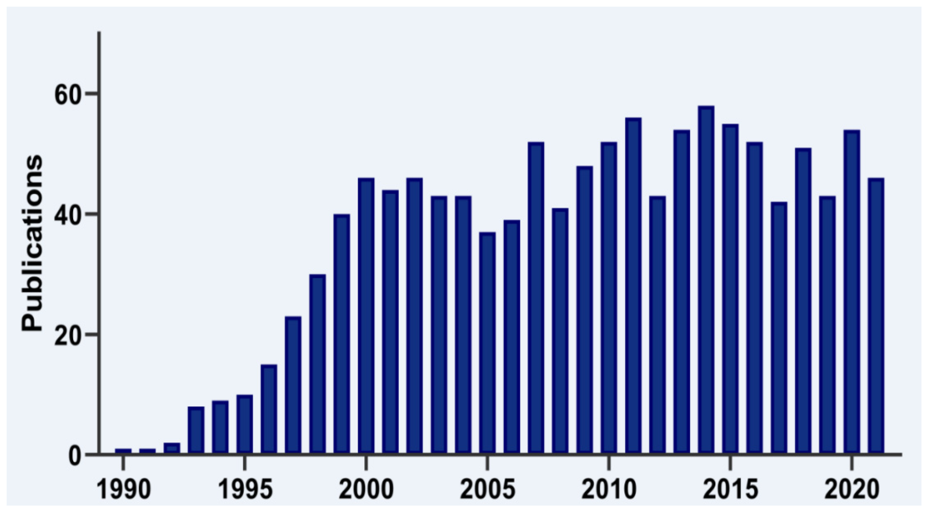 Ijms 23 01400 g001 Ijms 23 01400 g001