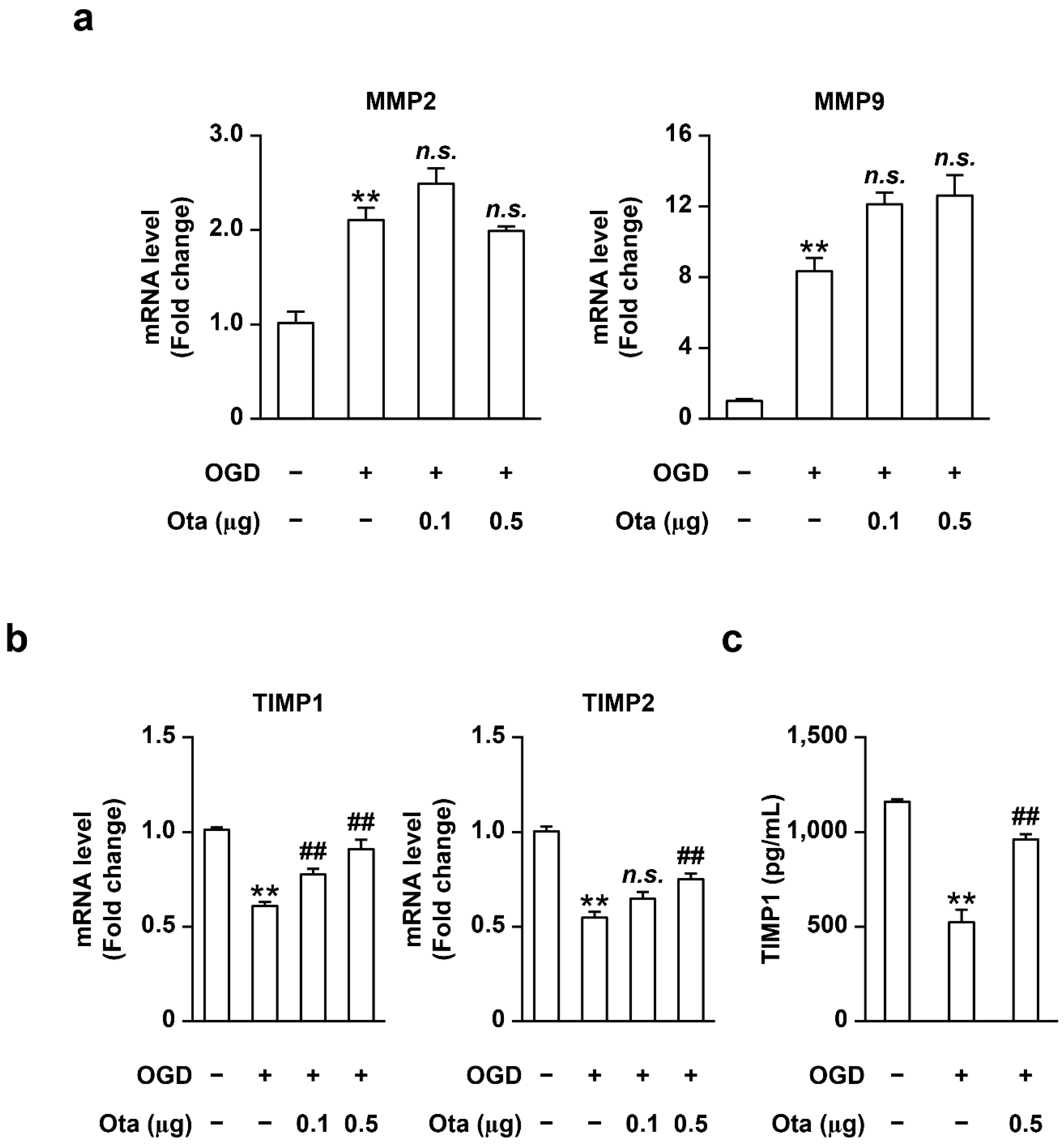 Ijms 23 01403 g003 Ijms 23 01403 g003