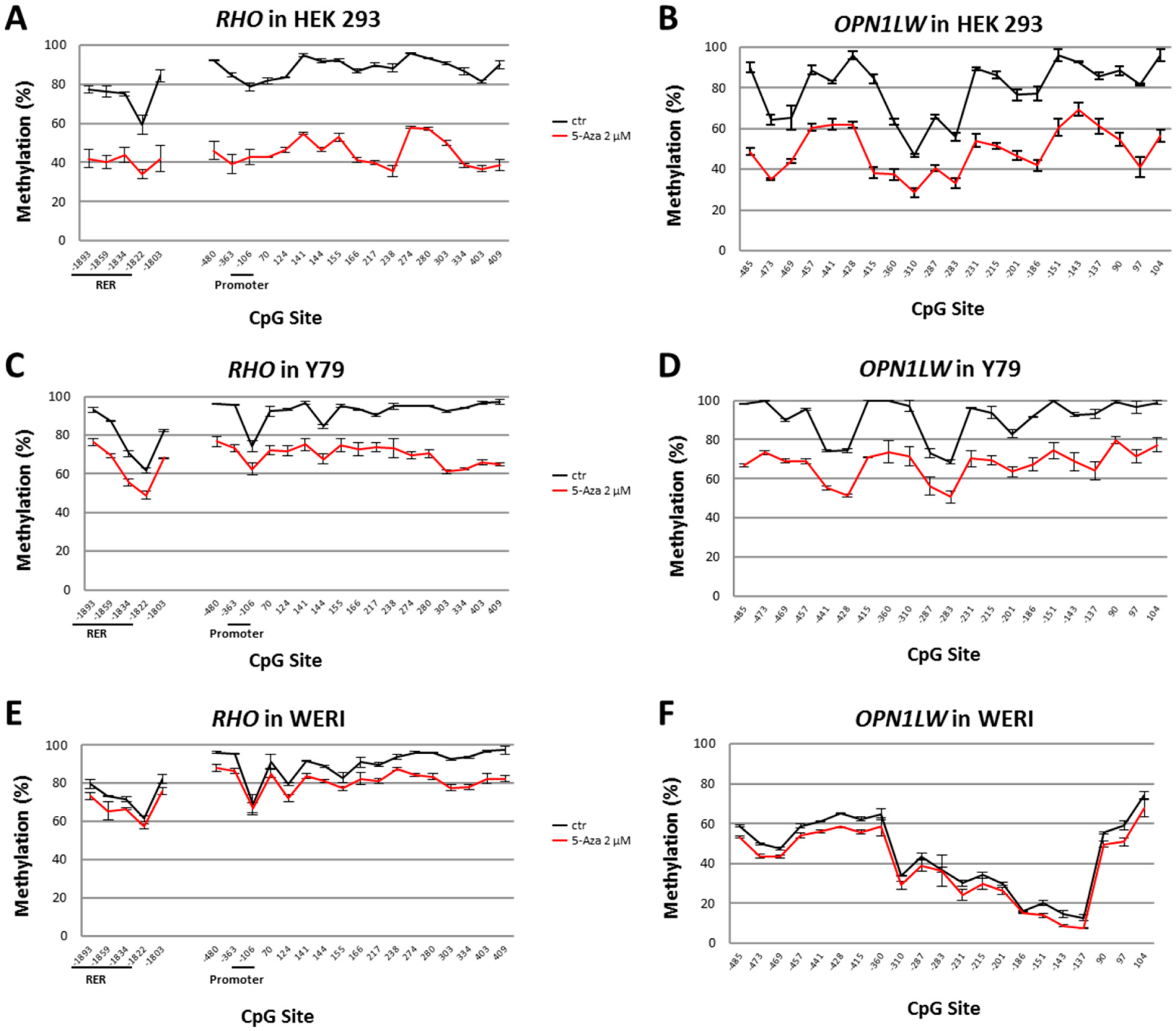 Ijms 23 01408 g002 Ijms 23 01408 g002