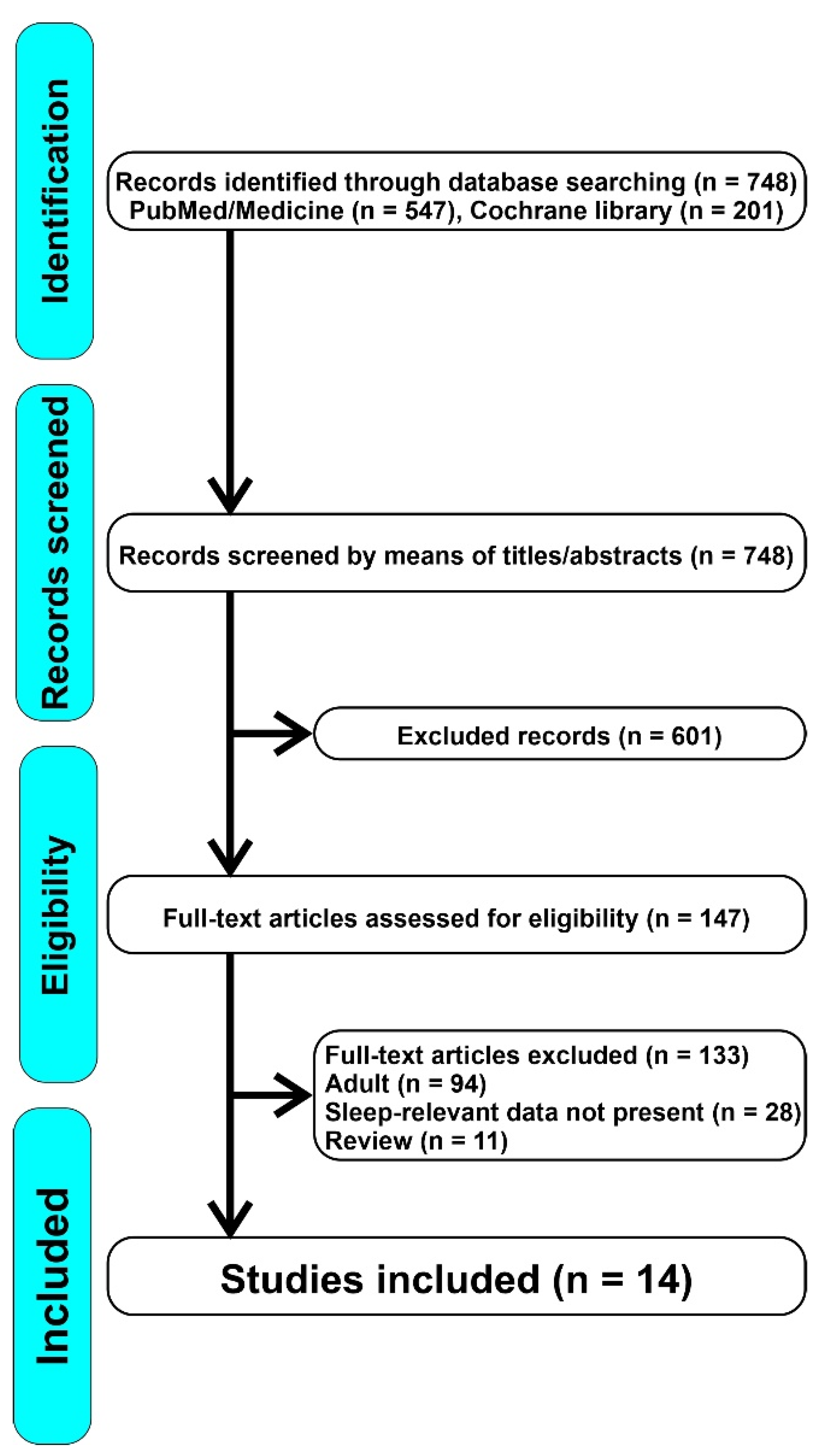 Ijms 23 01430 g001 Ijms 23 01430 g001