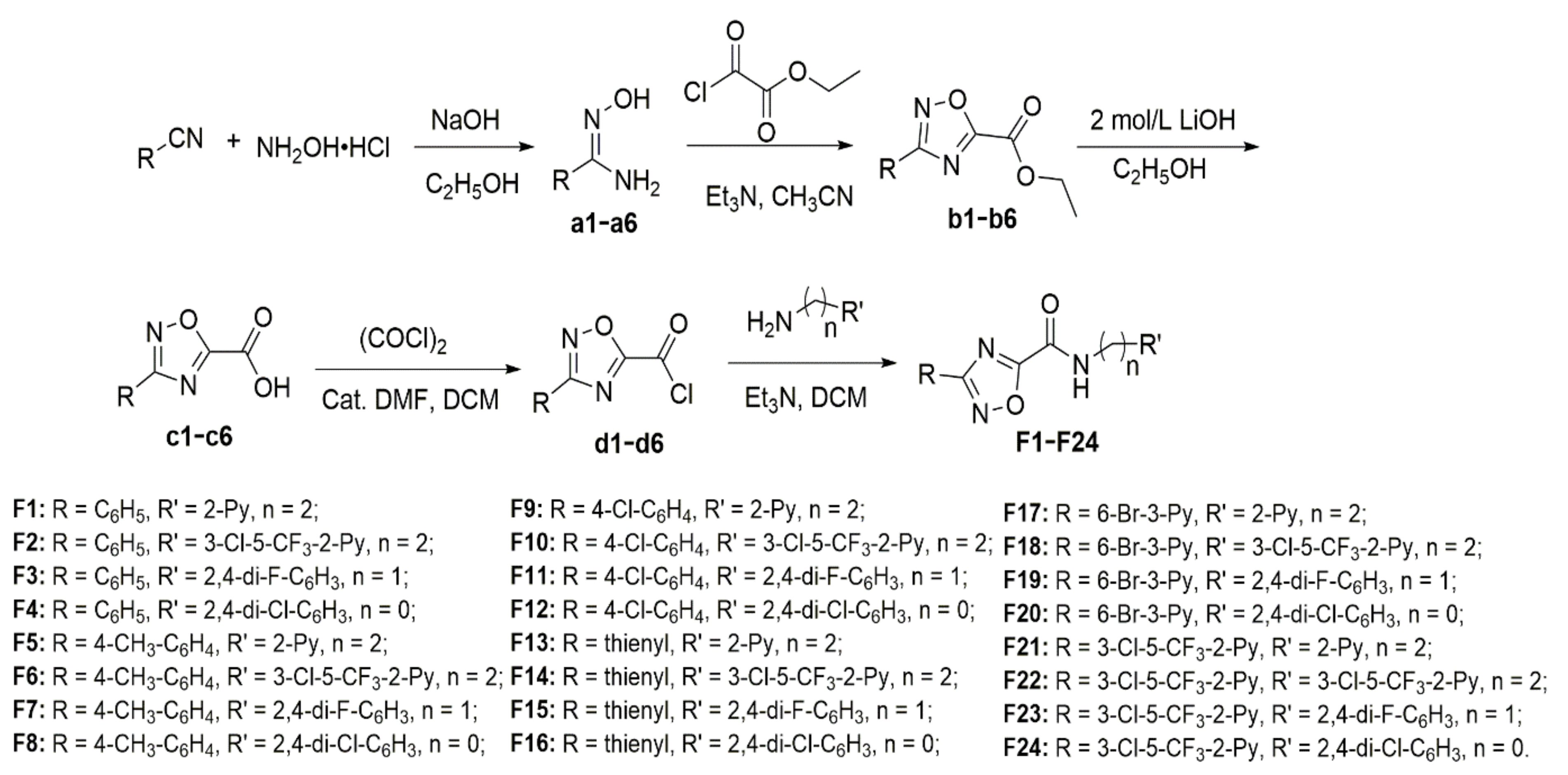 Ijms 23 01596 sch001