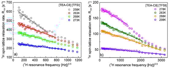 Ijms 23 01688 g0a2 550