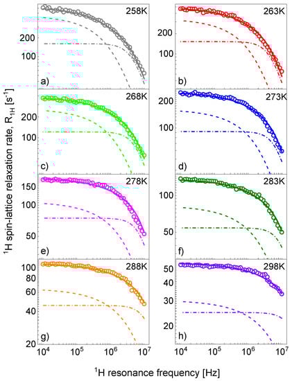 Ijms 23 01688 g0a3 550