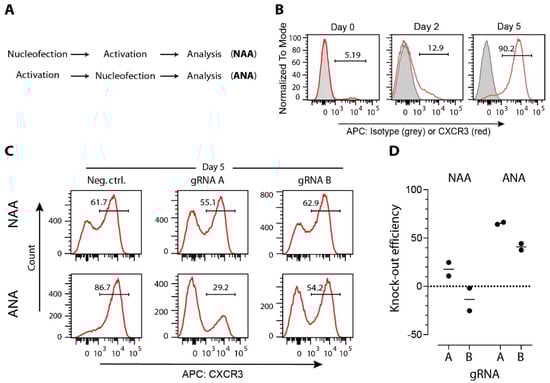Ijms 23 01689 g002 550