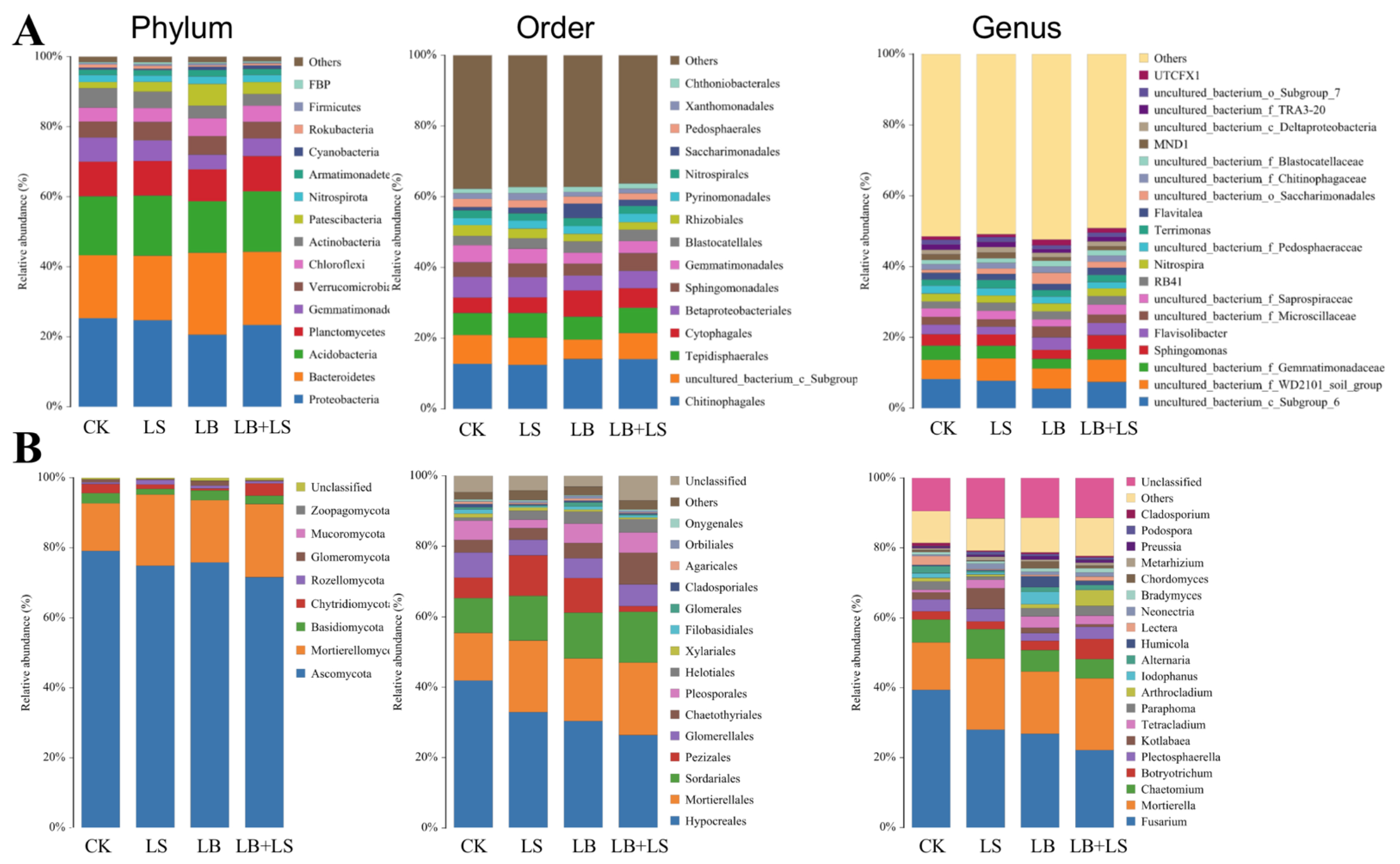 Ijms 23 01694 g007 Ijms 23 01694 g007