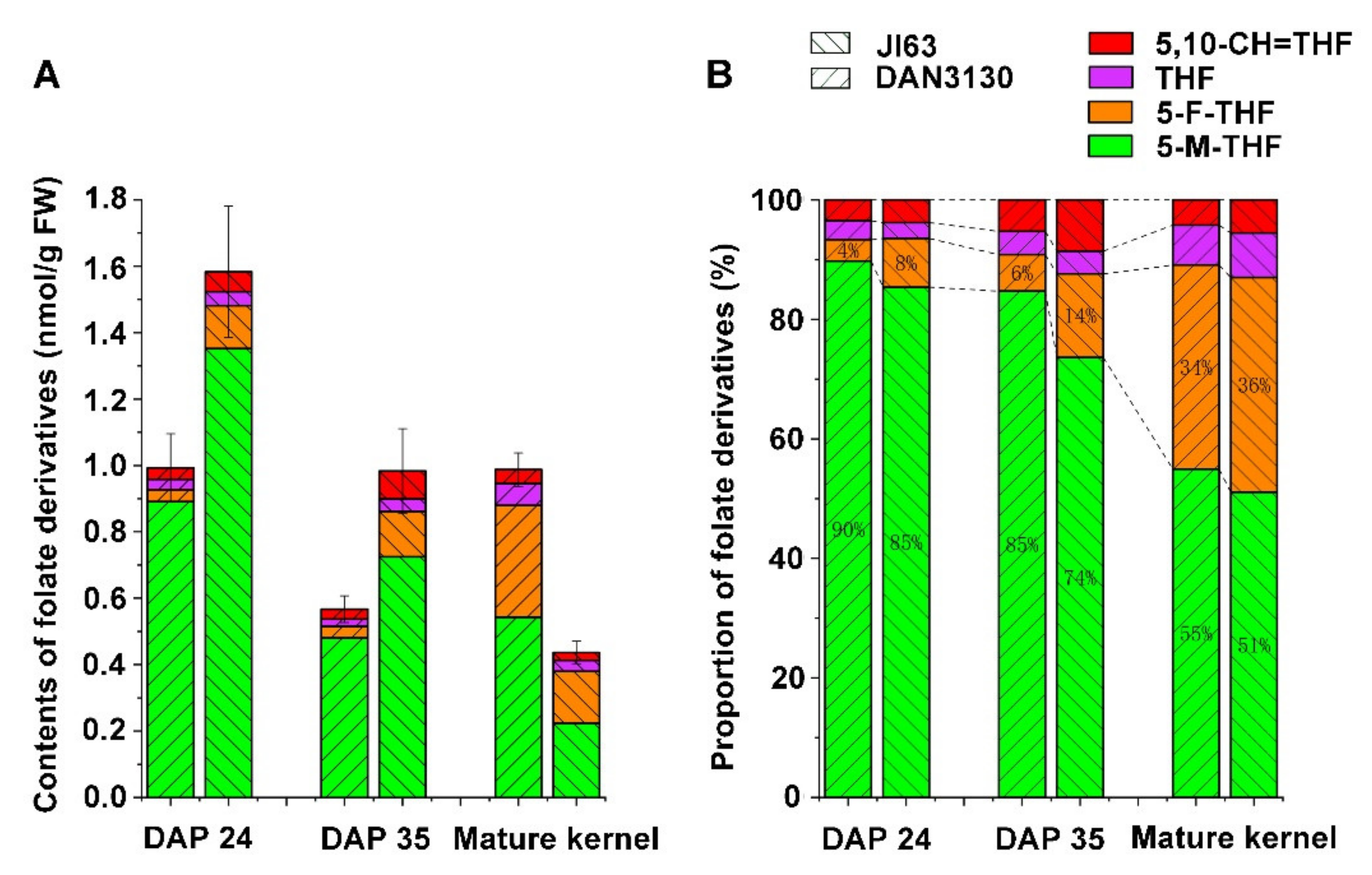 Ijms 23 01708 g001 Ijms 23 01708 g001